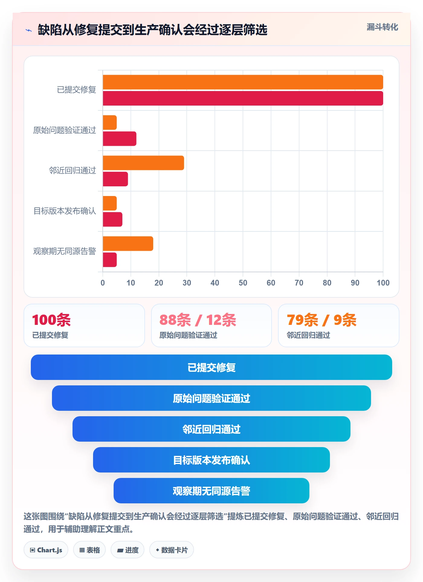 Bug / 缺陷如何做好关闭?项目成员风险控制与操作步骤