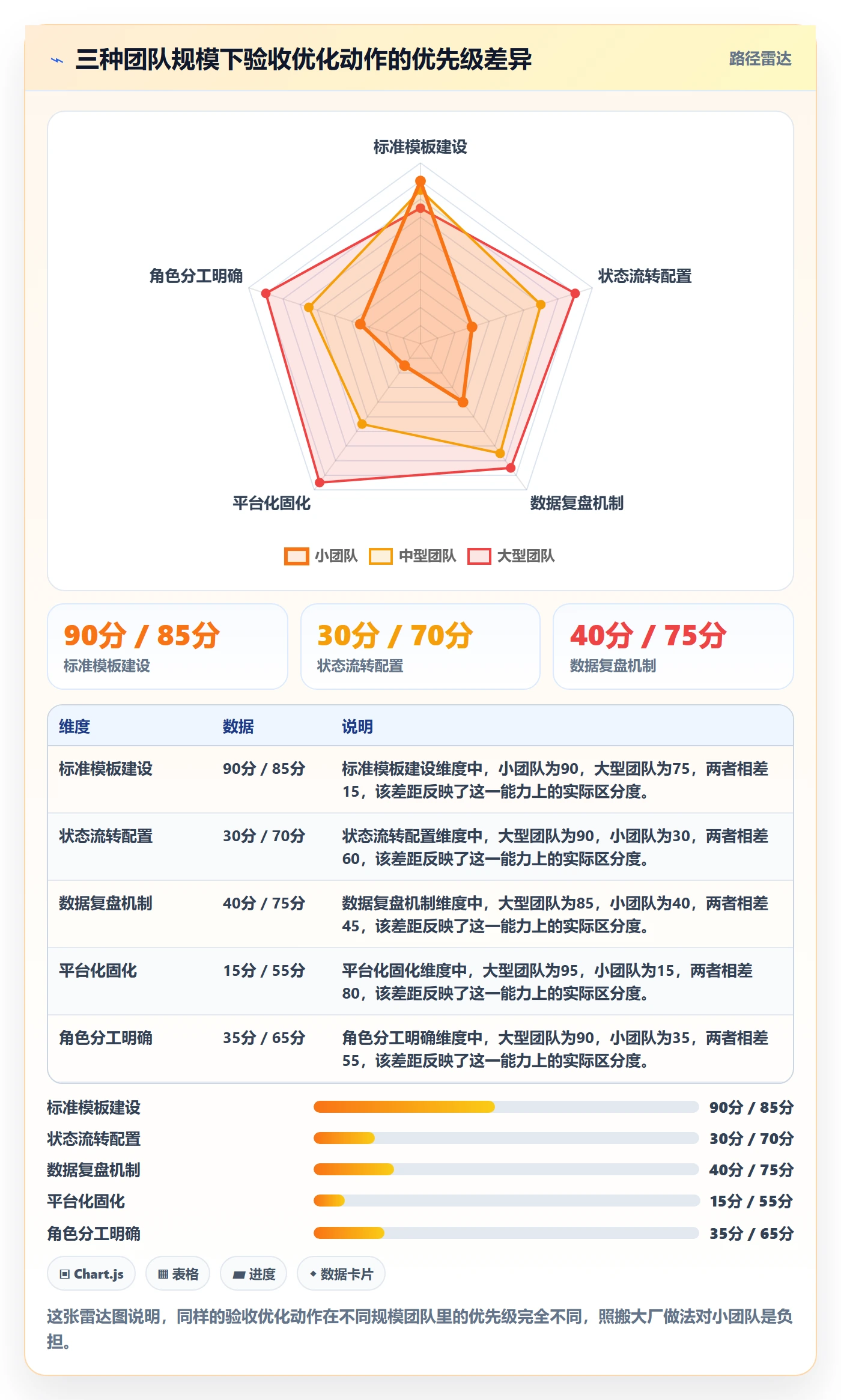 审核实操方法:项目负责人提升任务验收效率的实操方法方法与模板