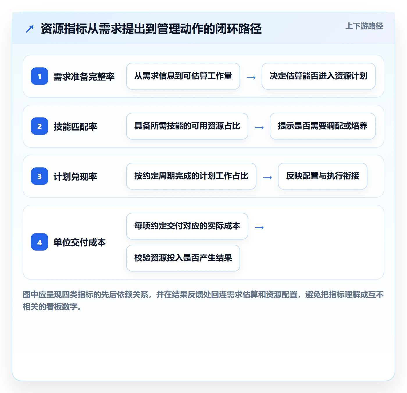 资源流程与规范：企业管理者资源管理数据分析关键指标