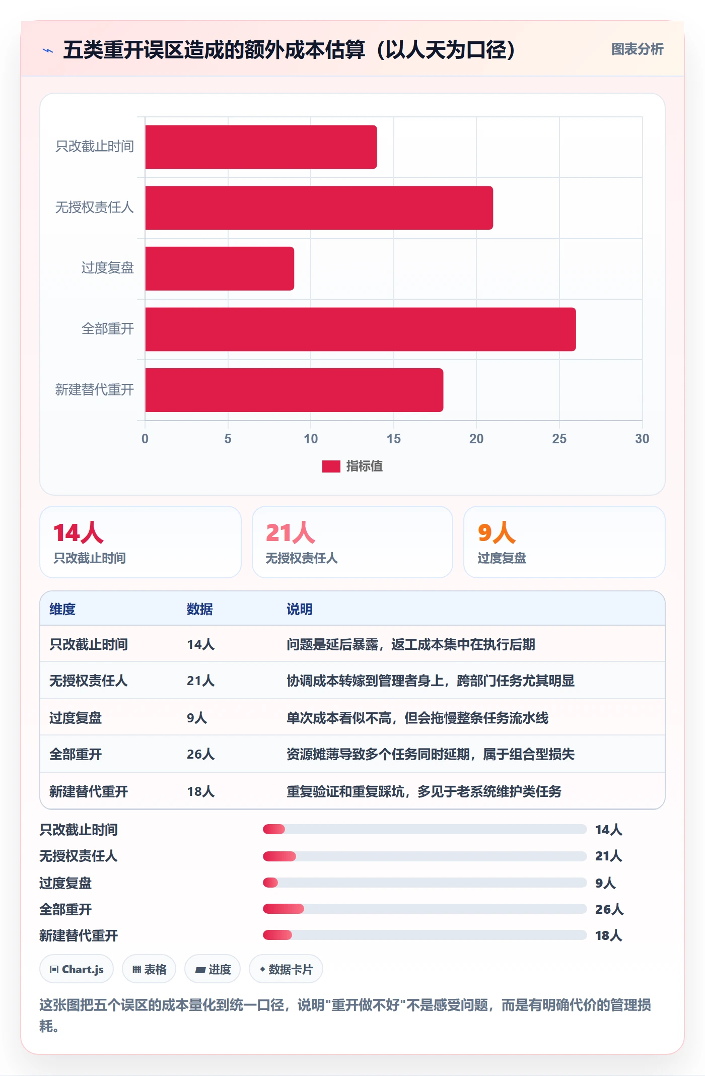 任务执行如何做好重开?企业管理者效率提升与操作步骤