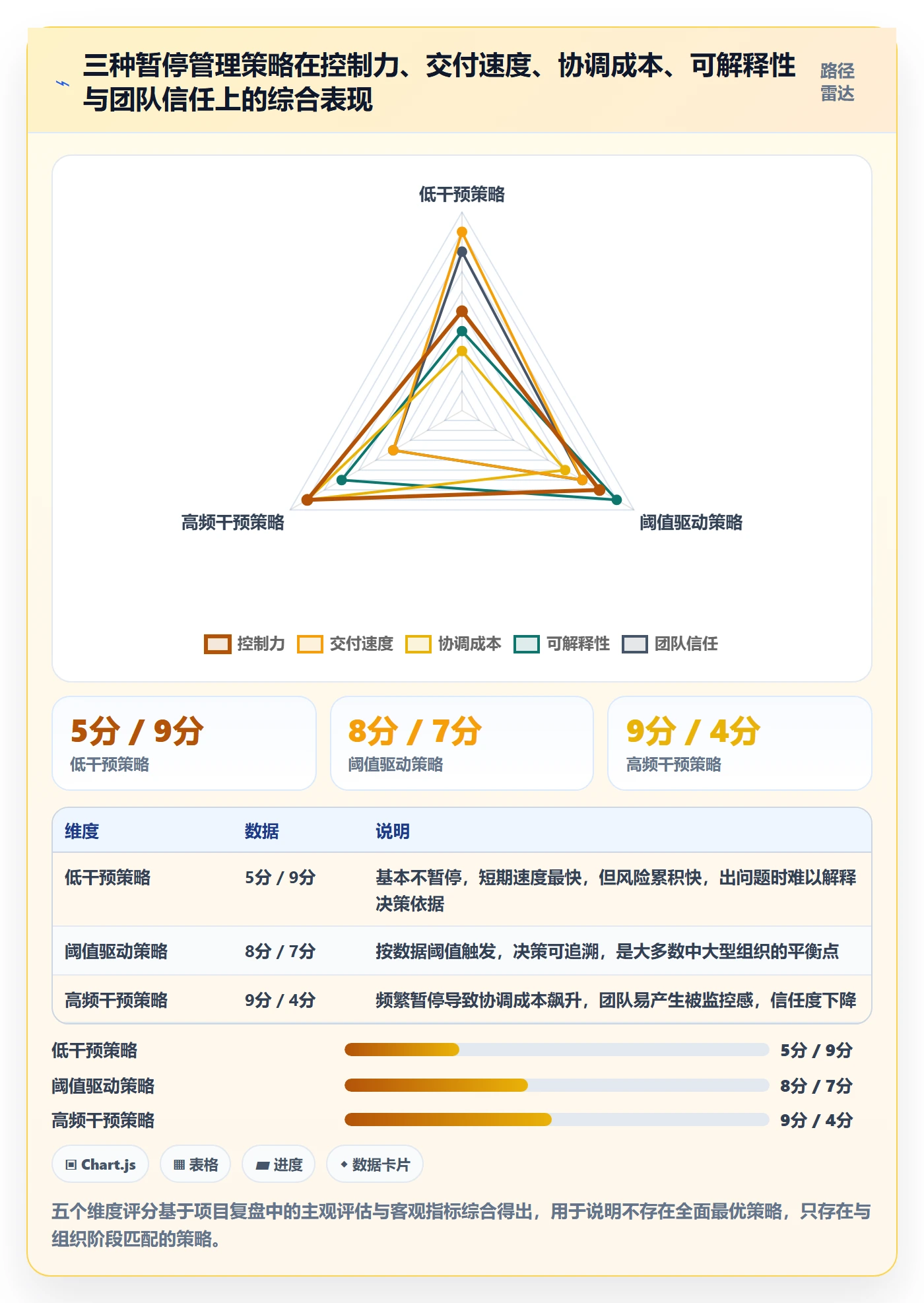 暂停管理指南:企业管理者如何做好任务执行,数据分析全流程