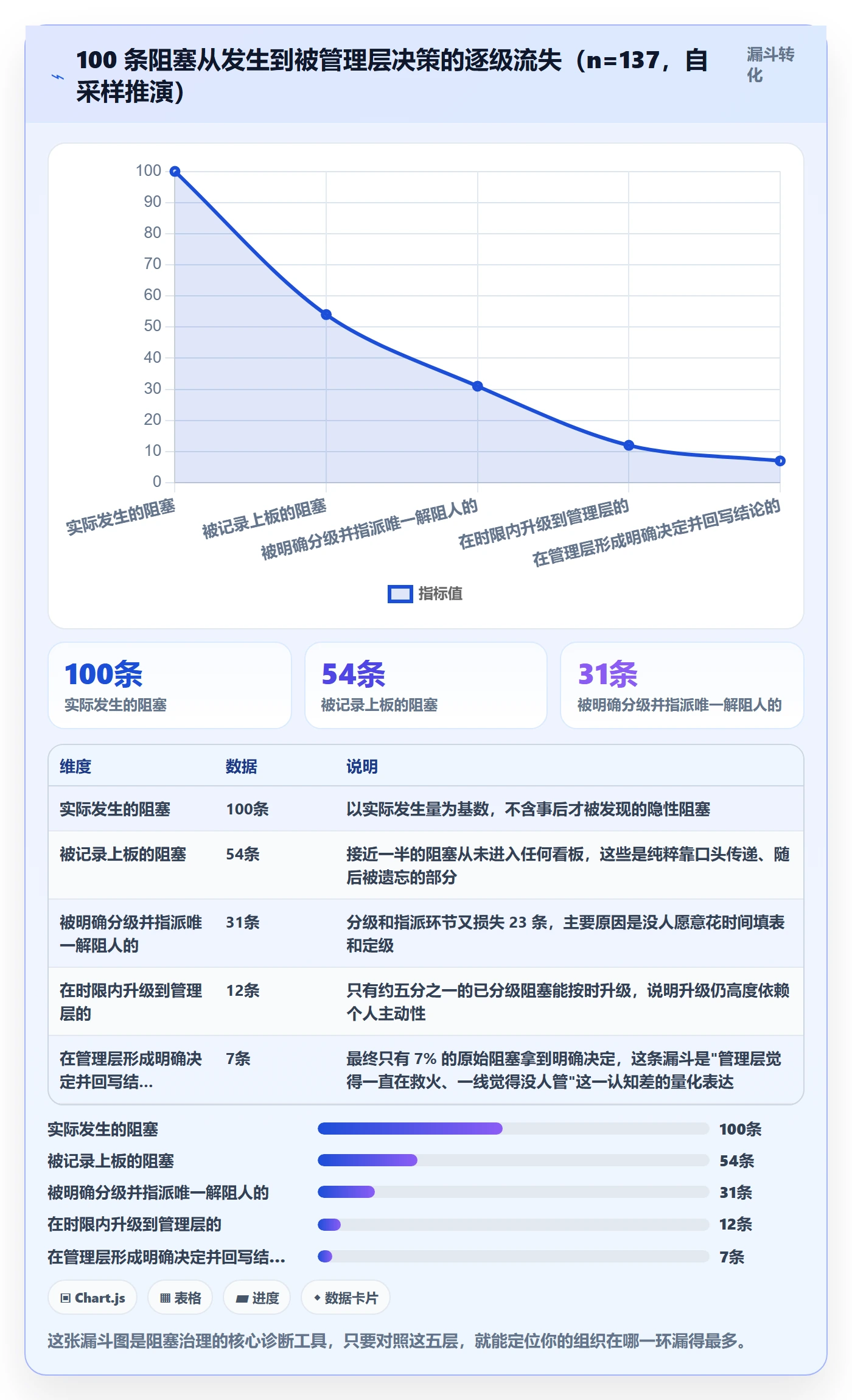 任务执行阻塞教程:管理层协同管理,避坑指南