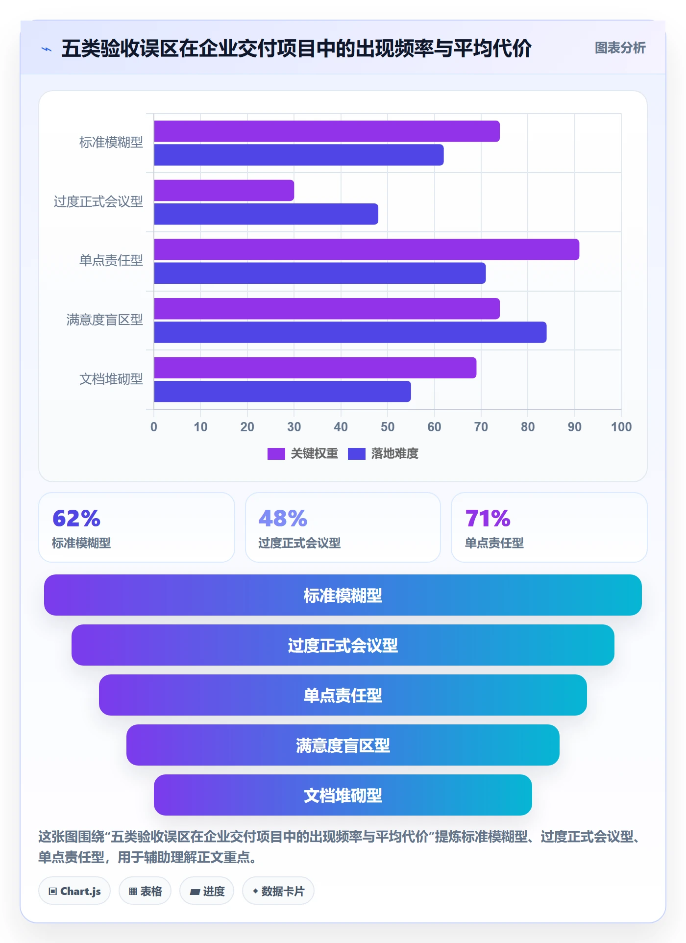 项目阶段阶段验收教程:项目负责人协同管理,避坑指南