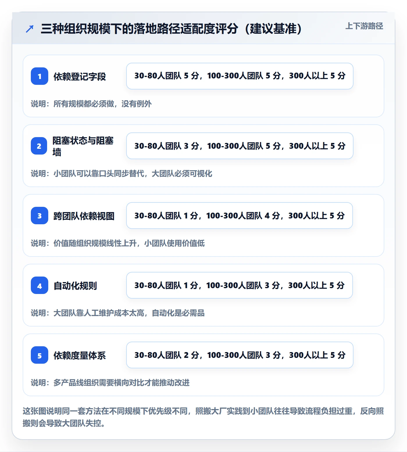 任务依赖后置任务教程:研发团队落地方案,避坑指南