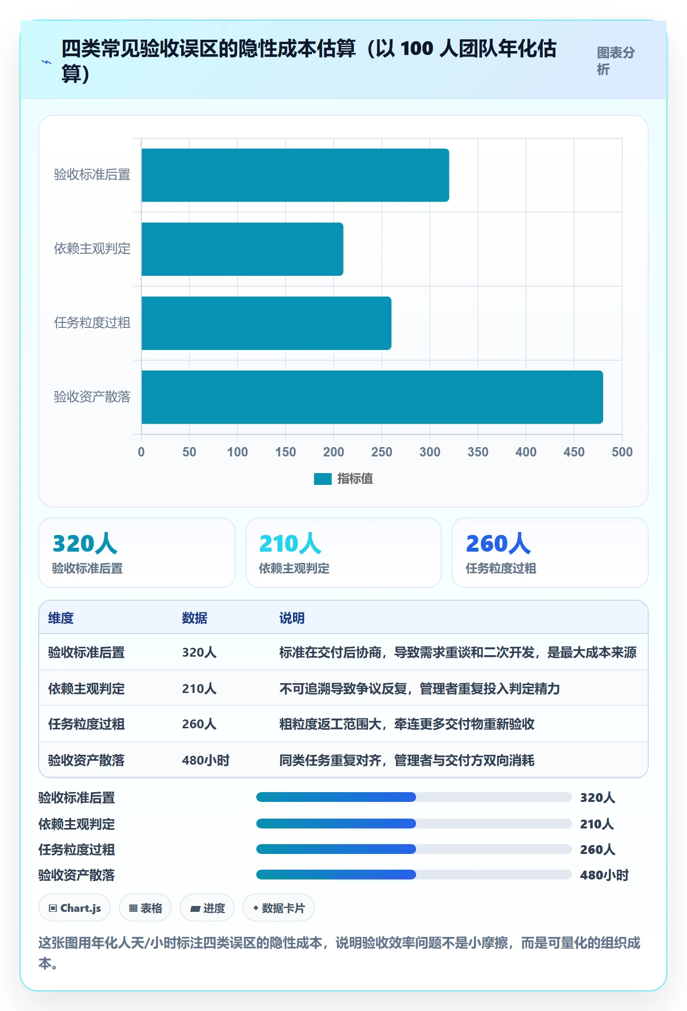 审核实操方法:企业管理者提升任务验收效率的协同管理方法与模板