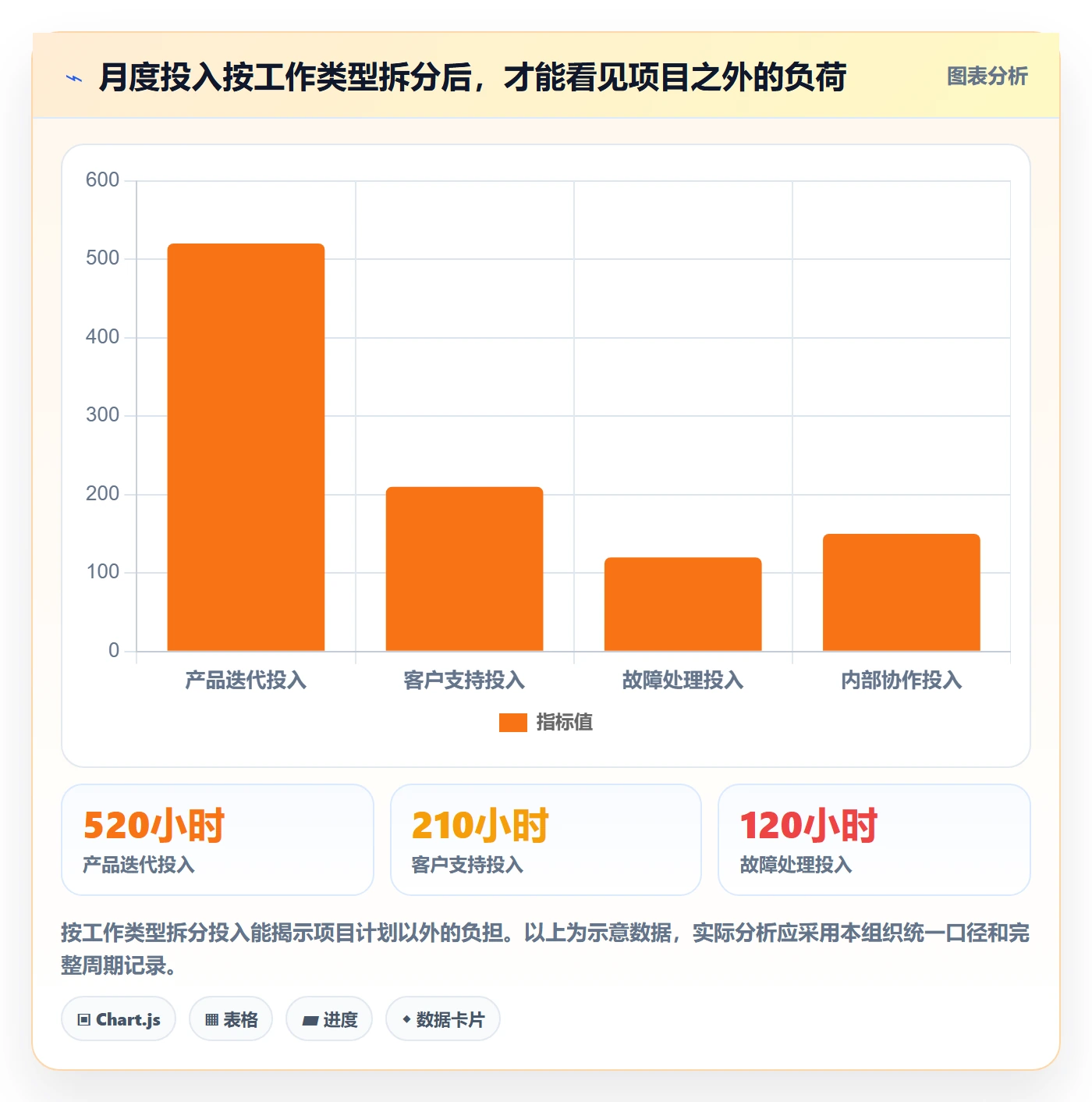工时实操方法：管理层提升工时管理效率的风险控制方法与模板