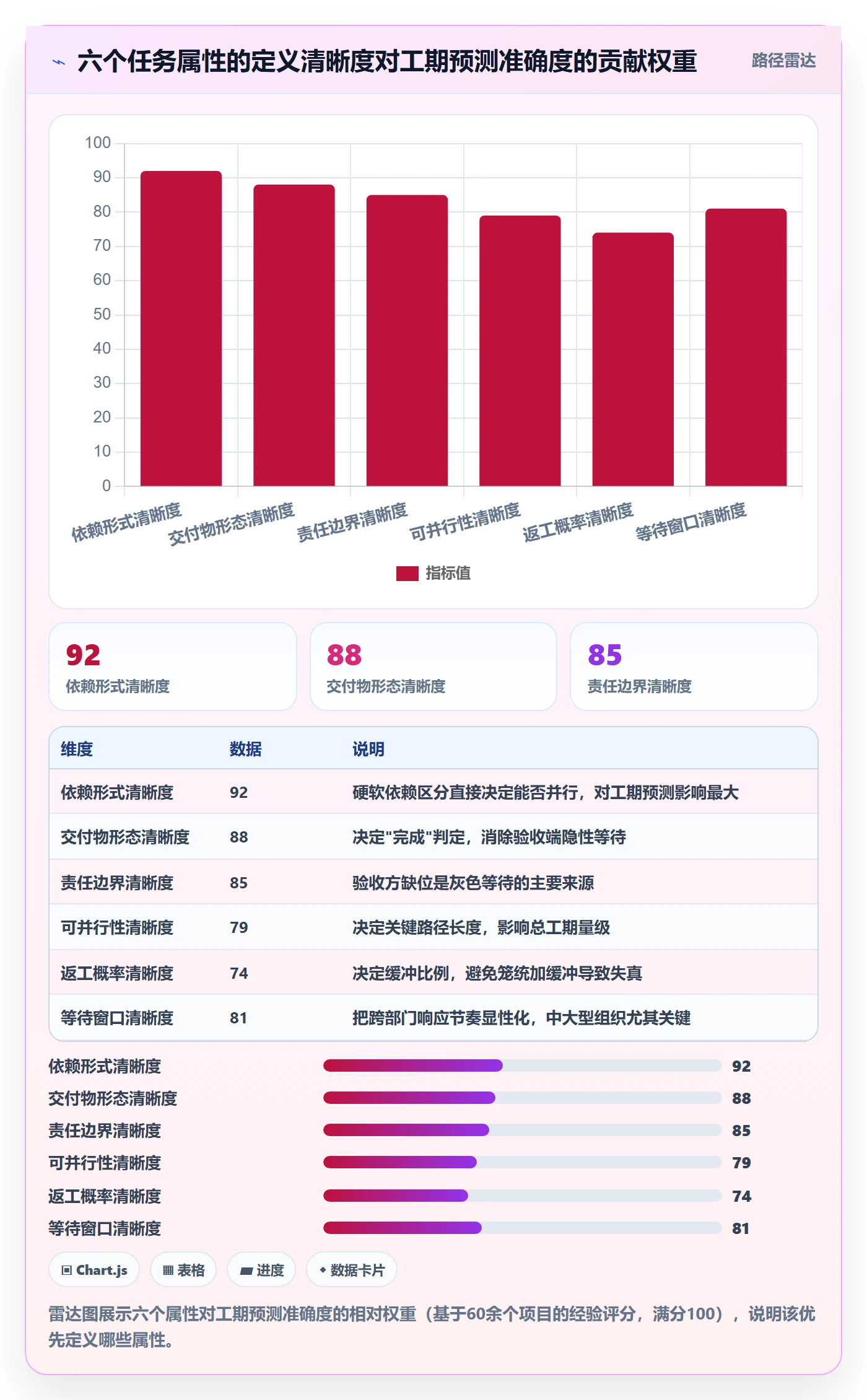 预计工期最佳实践:跨部门团队任务属性协同管理,常见问题