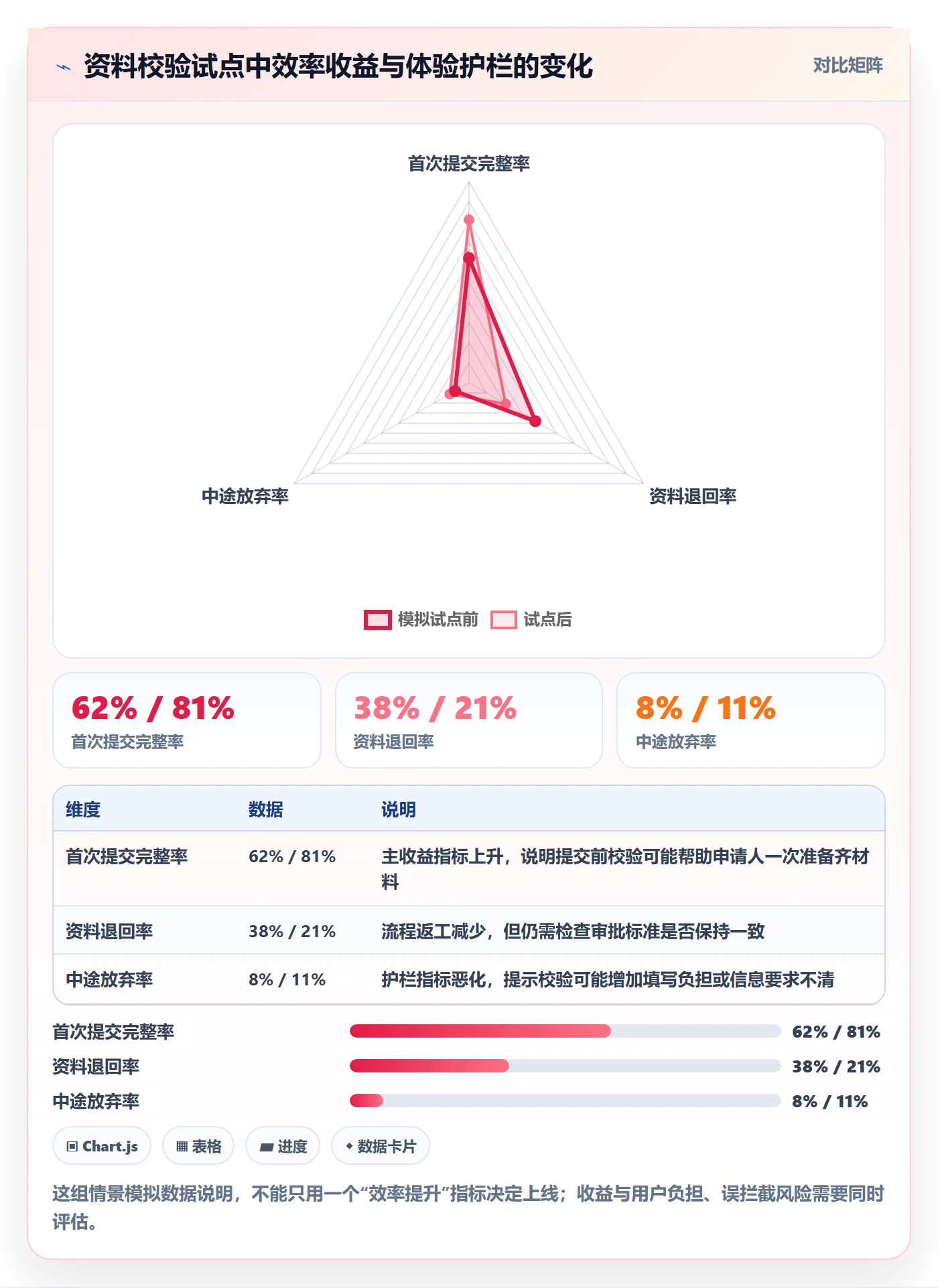 Story怎么做？产品经理风险控制：产品需求从0到1