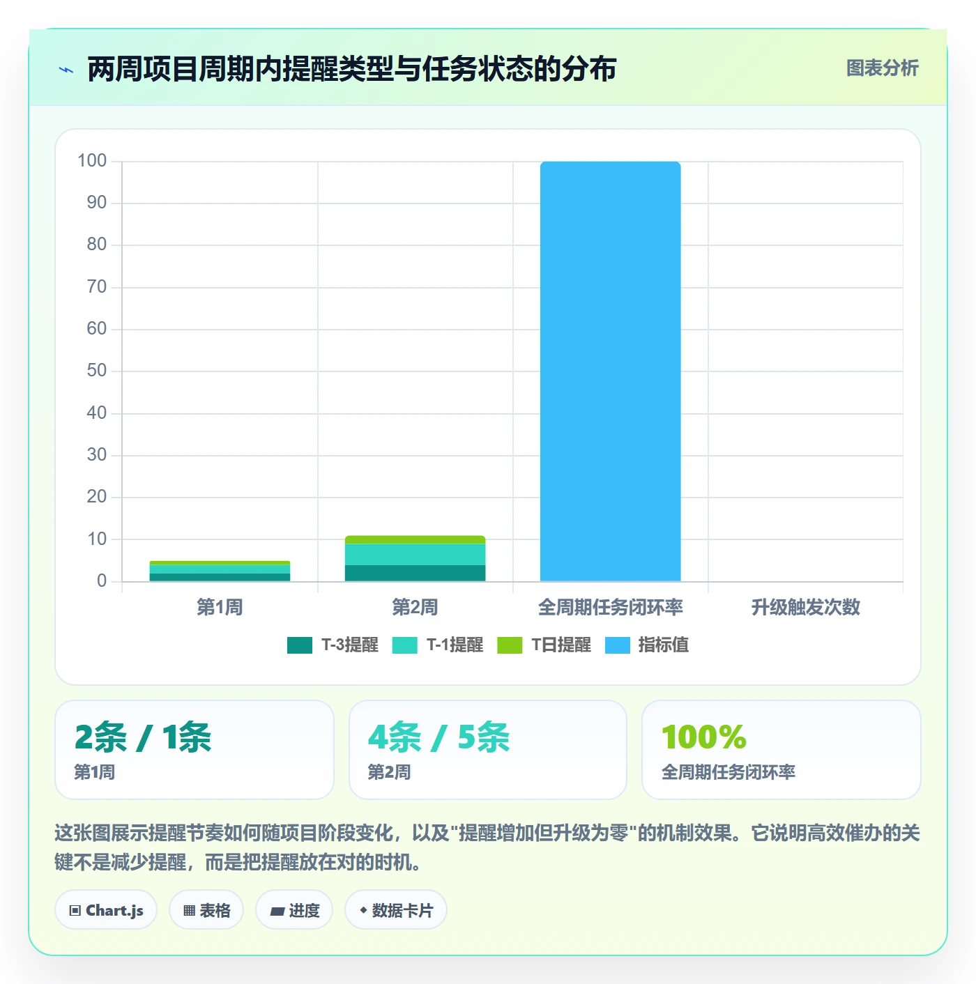 催办落地方案：项目经理开展任务提醒的落地方案案例解析
