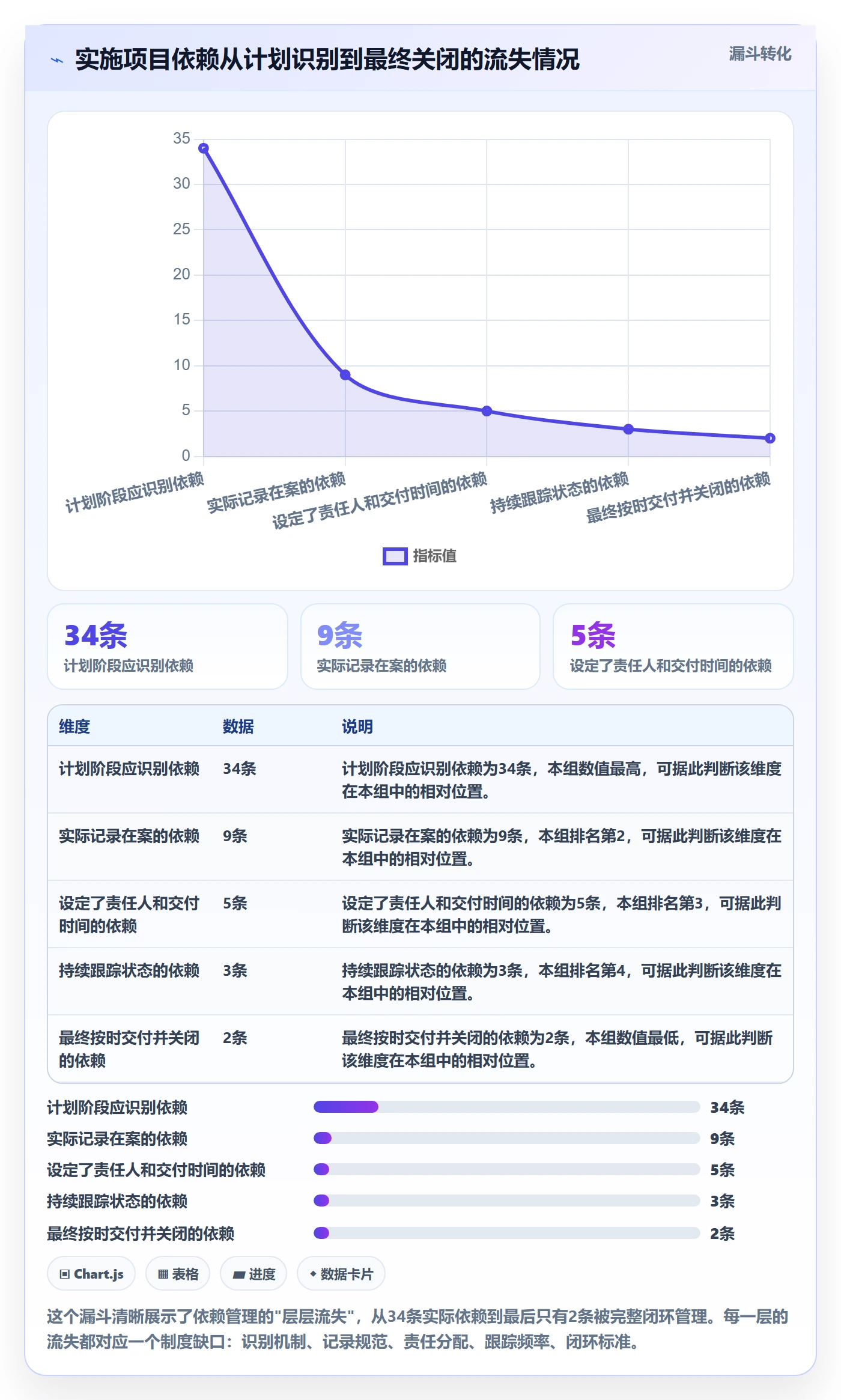 SS流程与规范：实施团队任务依赖制度设计关键指标