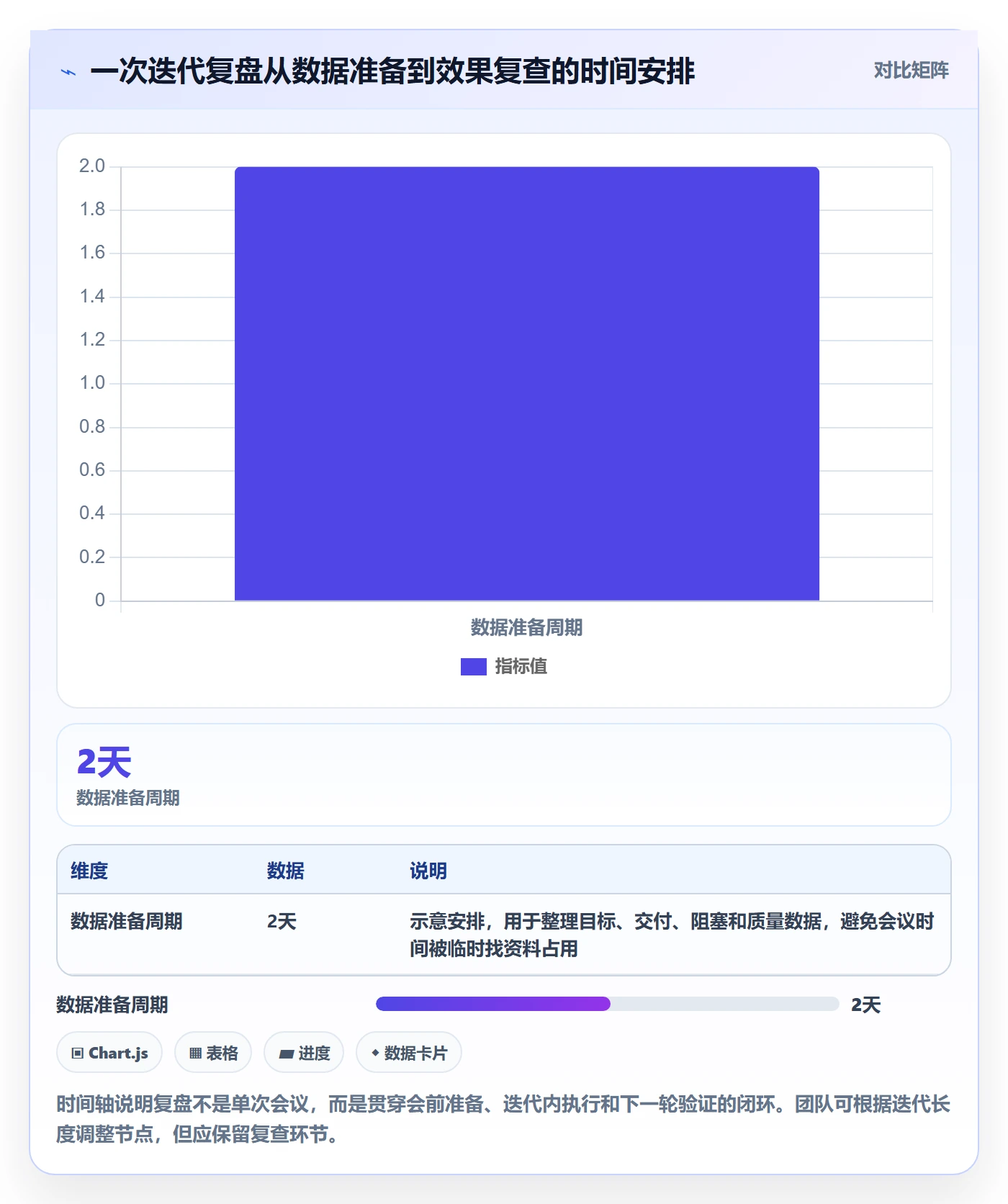 迭代复盘实操方法:项目成员提升迭代管理效率的入门指南方法与模板