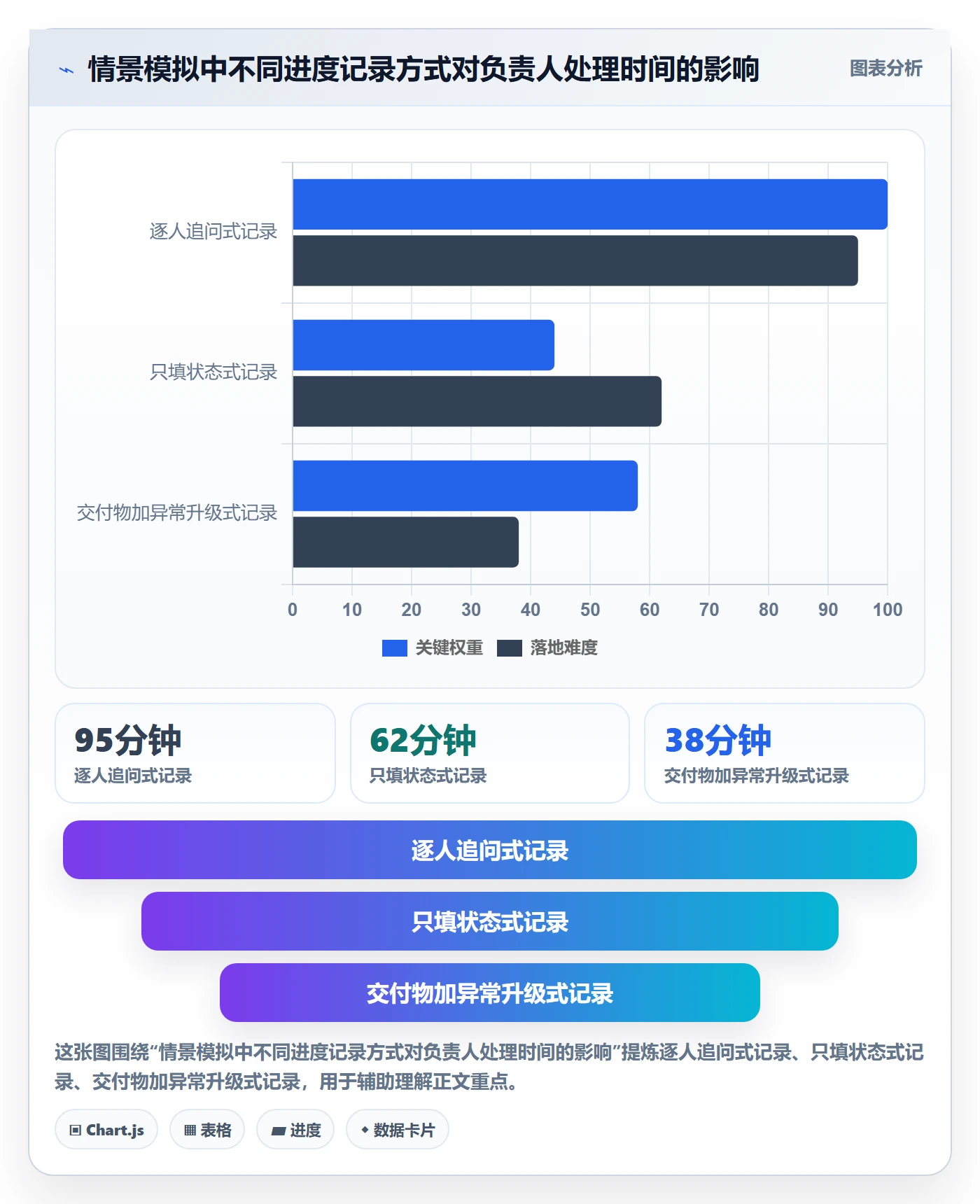 每日进展怎么做?项目负责人最佳实践:进度跟踪从0到1