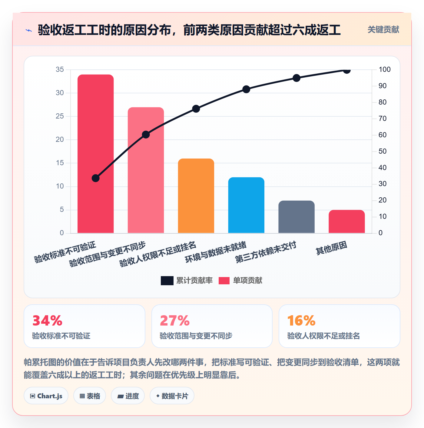 任务验收验收教程:项目负责人协同管理,避坑指南