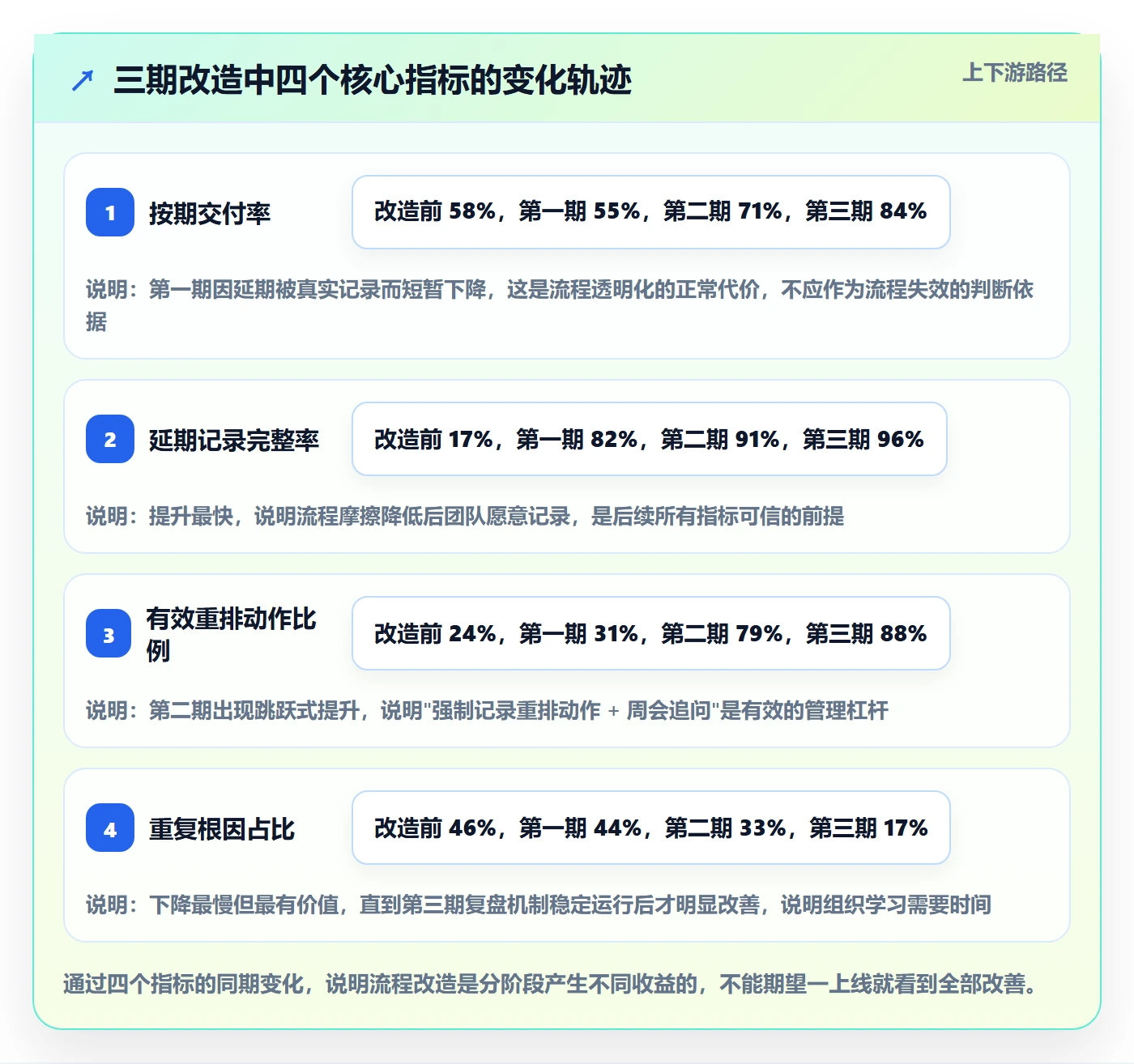 延期流程与规范:研发团队任务执行协同管理关键指标