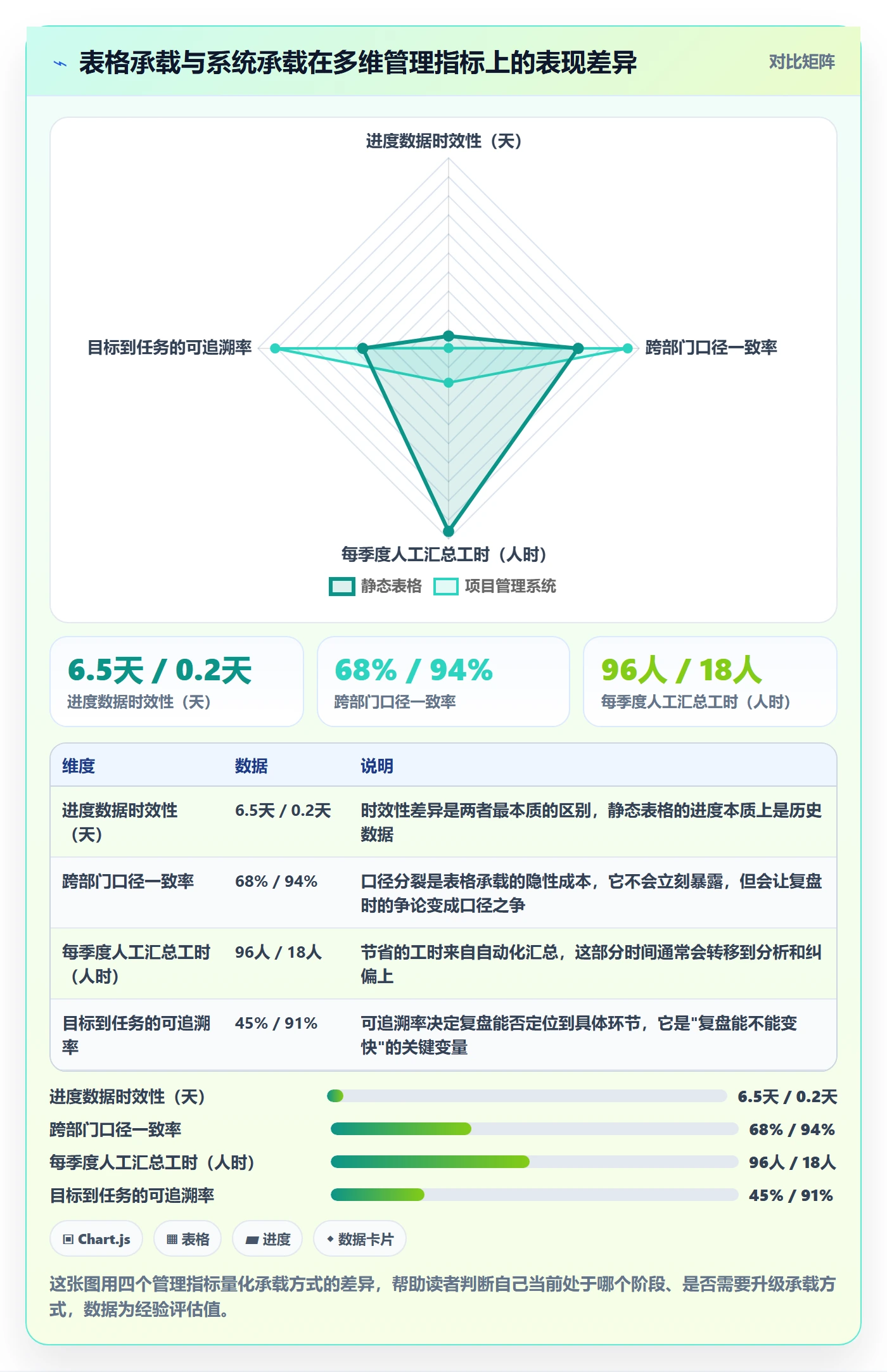 项目目标如何做好目标拆解?企业管理者入门指南与操作步骤