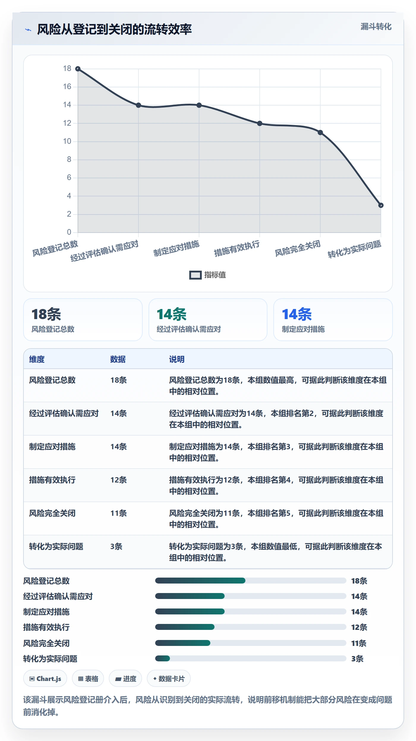 任务进度落地方案:跨部门团队开展进度管理的风险控制案例解析