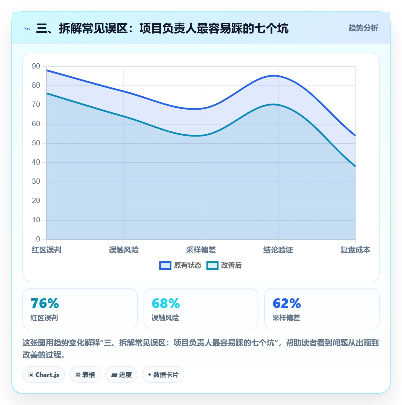 三、拆解常见误区:项目负责人最容易踩的七个坑