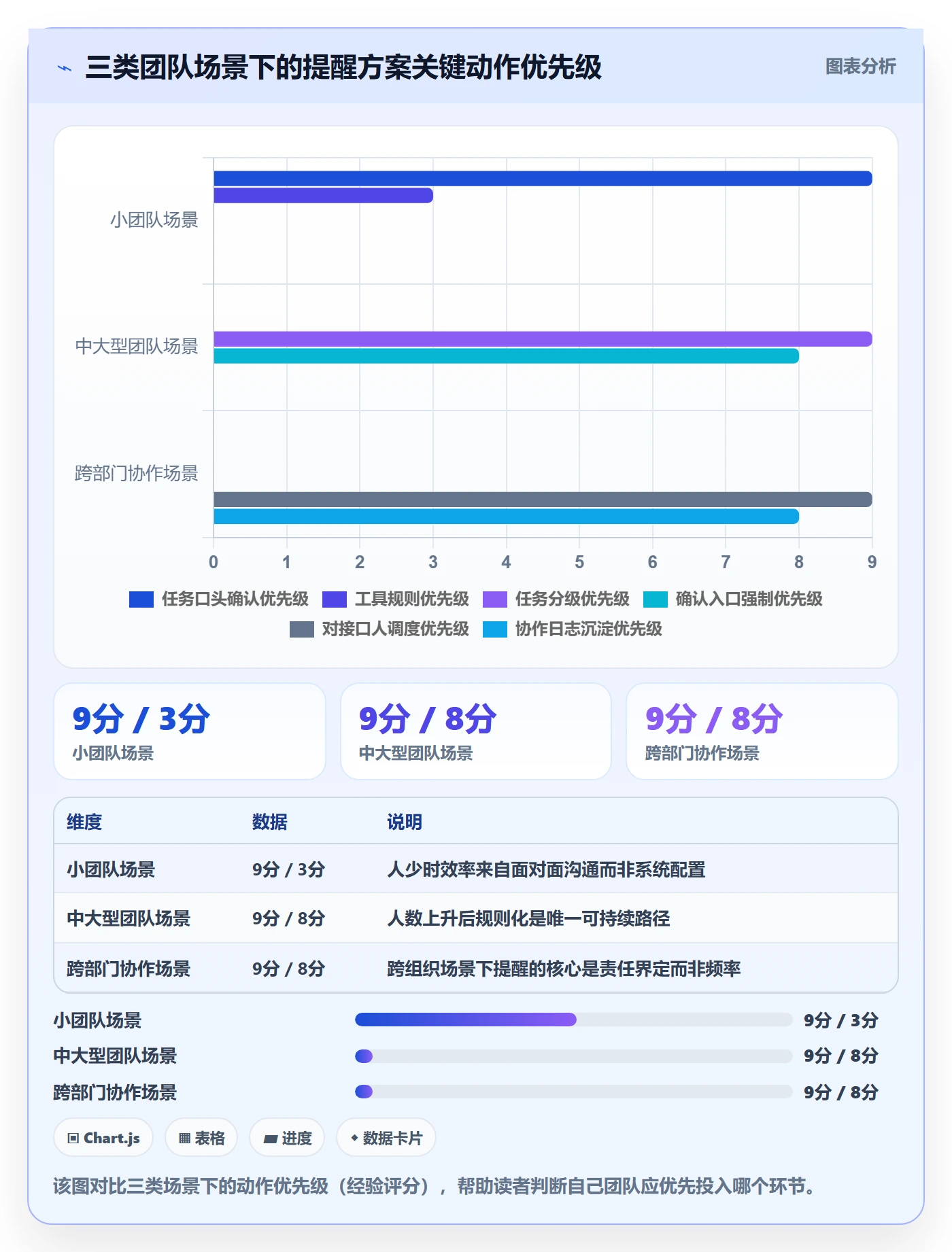 提前提醒落地方案:项目经理开展任务提醒的风险控制案例解析