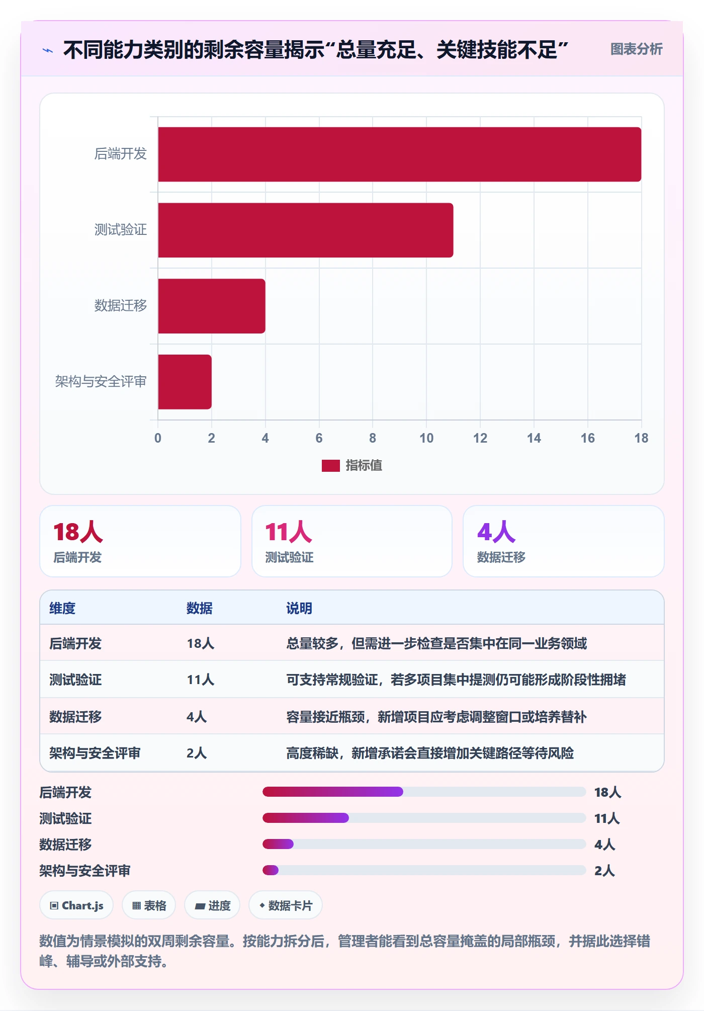 资源池怎么做?研发团队制度设计:资源管理从0到1