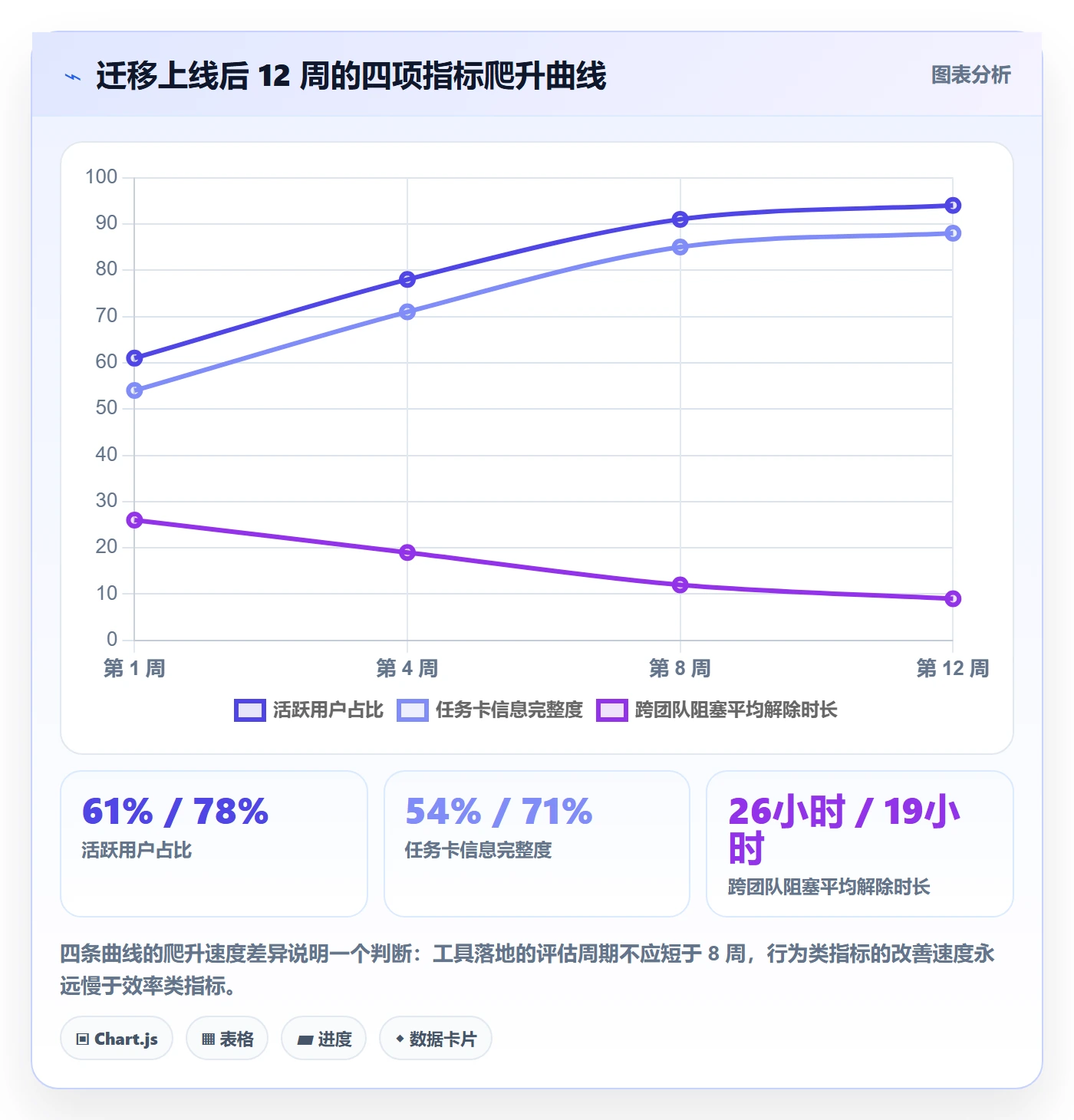 多人任务管理指南:研发团队如何做好任务分派,流程优化全流程