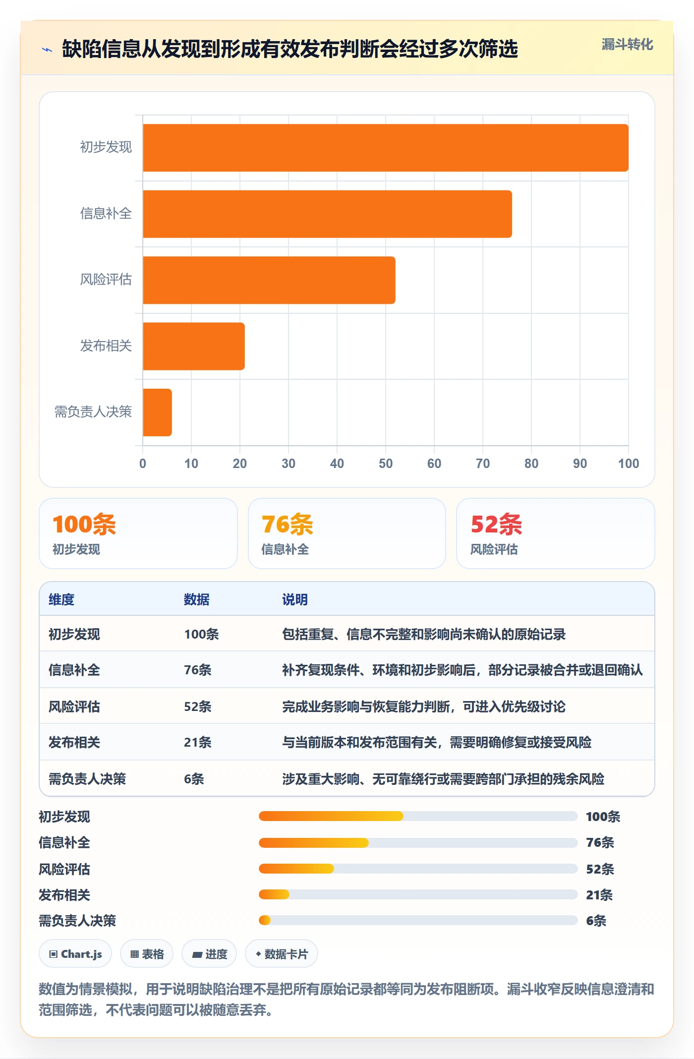 Bug最佳实践：项目经理Bug / 缺陷风险控制，常见问题