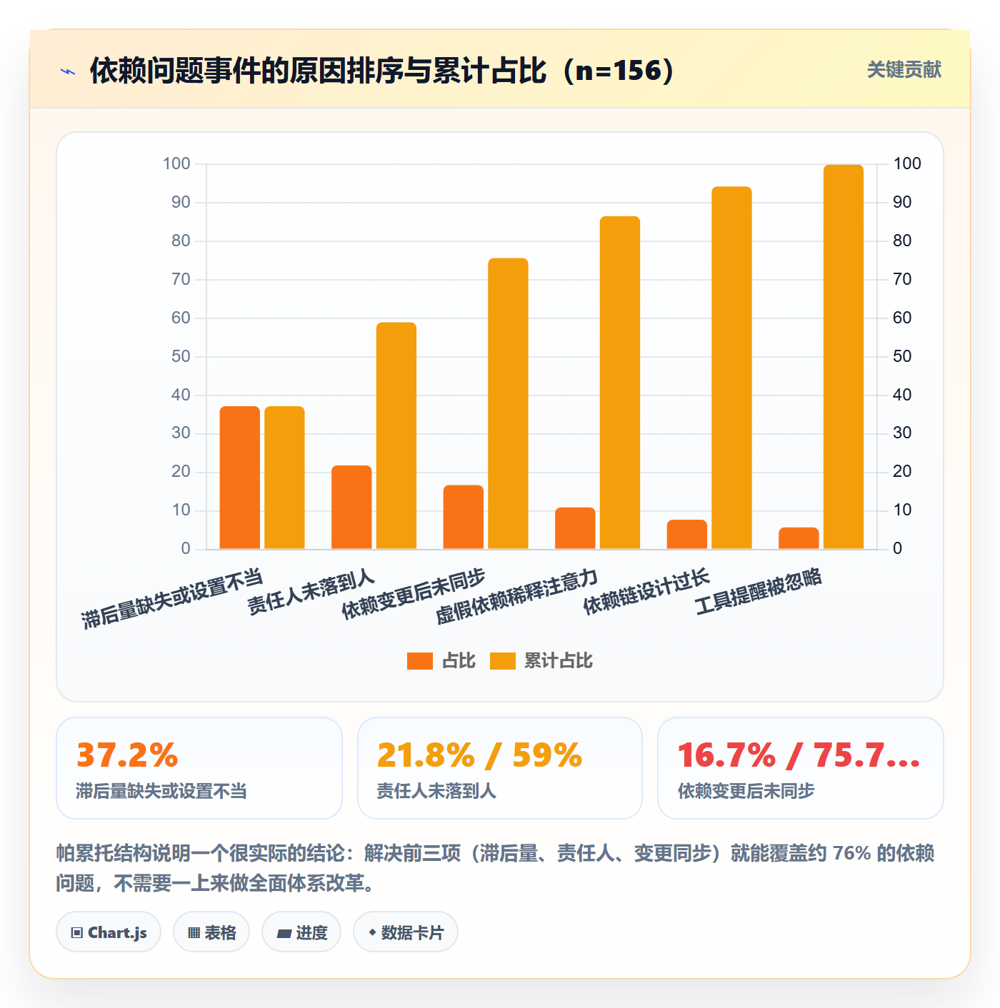 任务依赖SS教程:管理层最佳实践,避坑指南