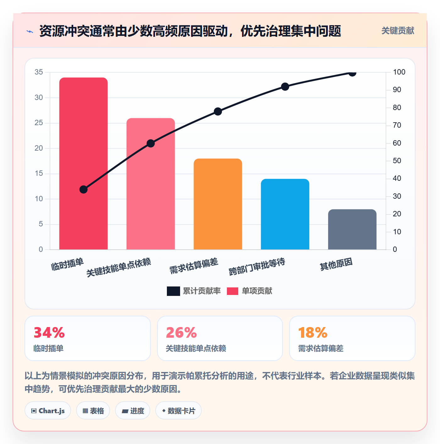 岗位流程与规范：管理层资源管理实操方法关键指标