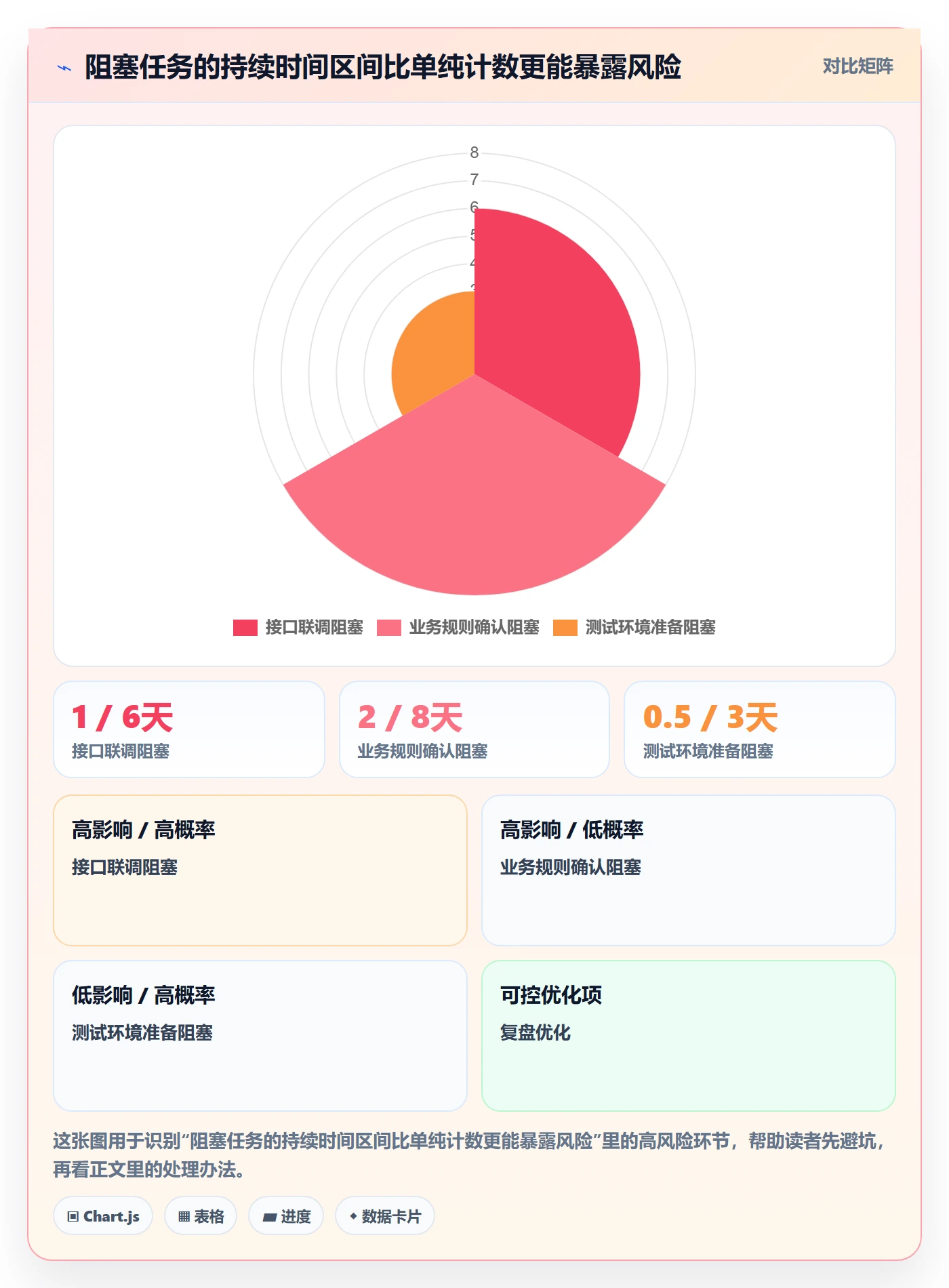 Task管理方法大全:企业管理者敏捷项目数据分析落地清单