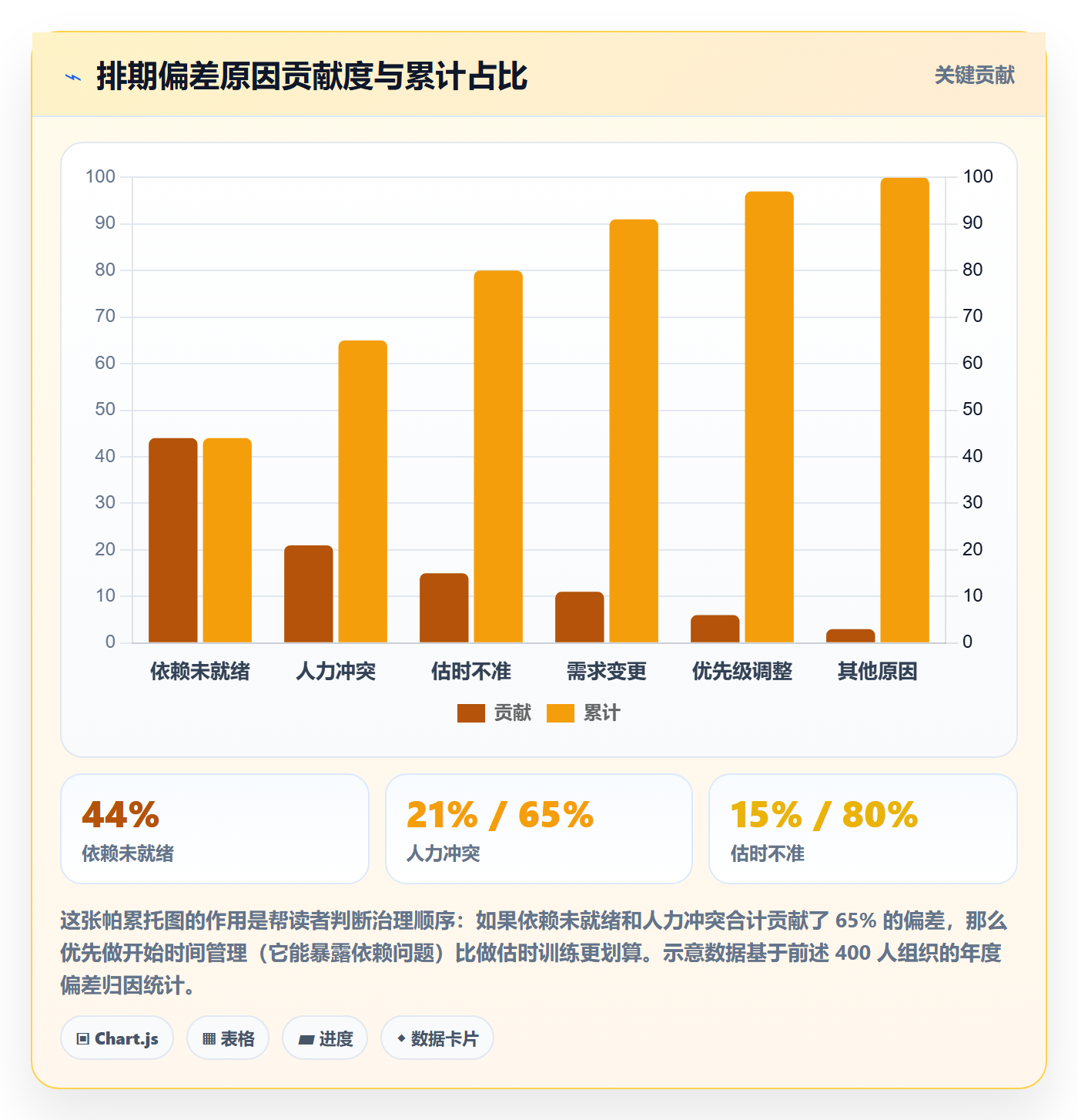 任务属性开始时间全流程:项目成员制度设计与一文讲清