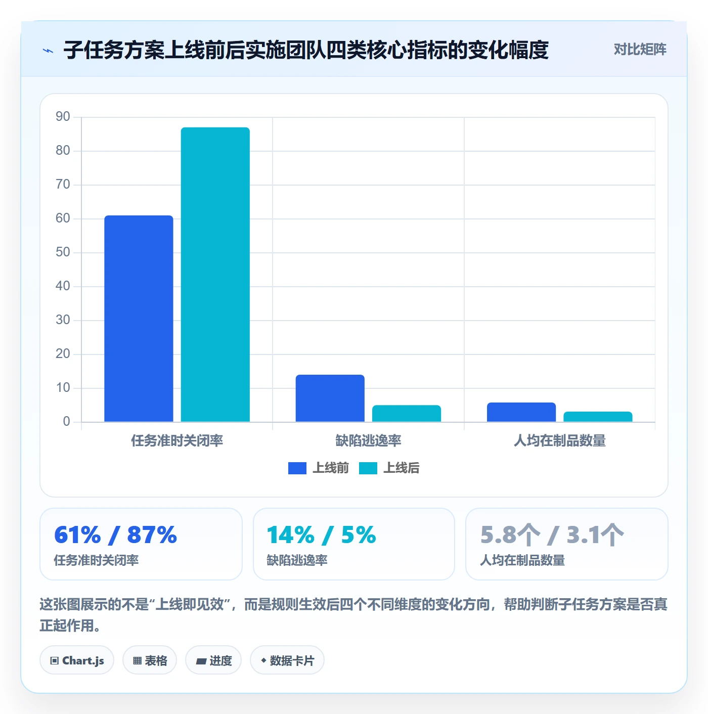 子任务落地方案：实施团队开展任务管理的效率提升案例解析
