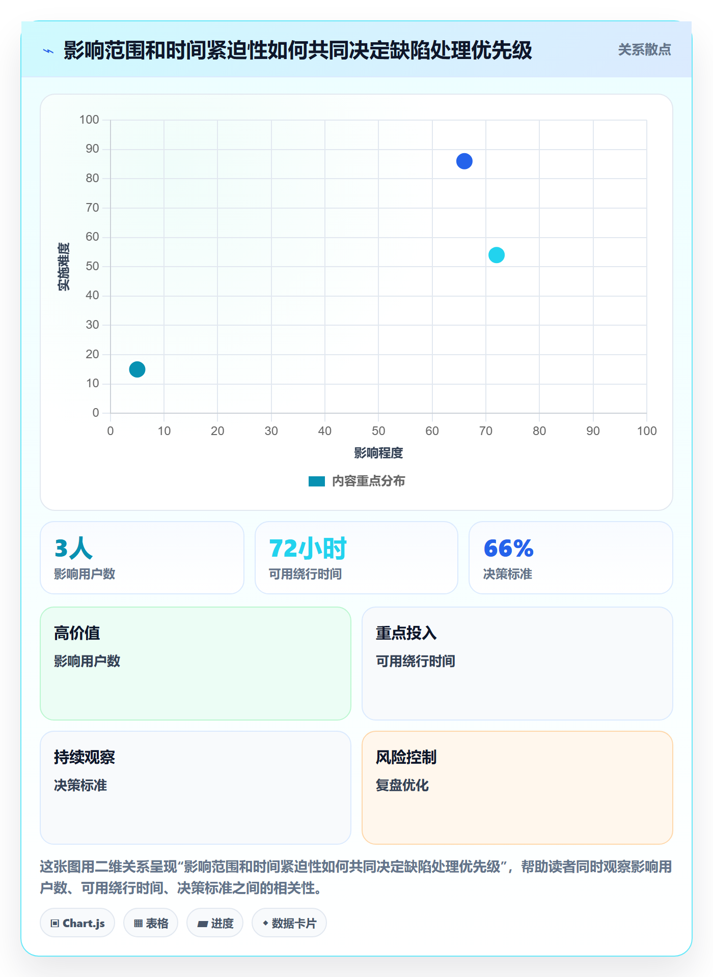 Bug / 缺陷如何做好Bug？项目经理效率提升与操作步骤