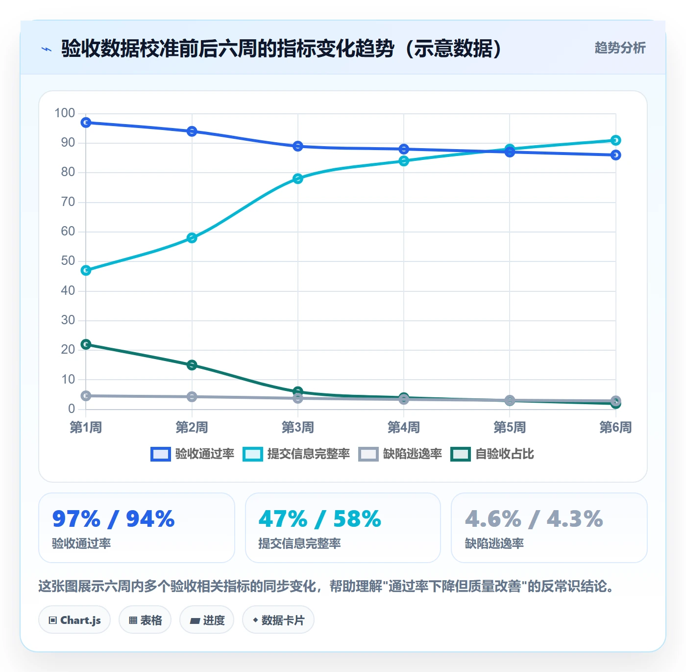 提交最佳实践：企业管理者任务验收数据分析，常见问题