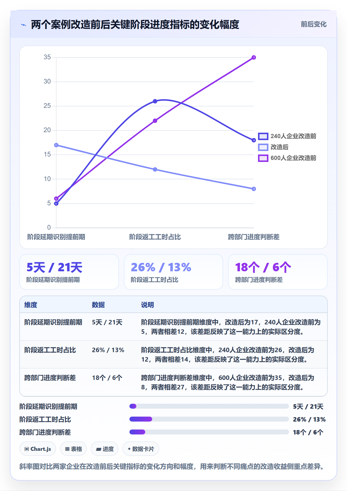 进度管理如何做好阶段进度?企业管理者效率提升与操作步骤