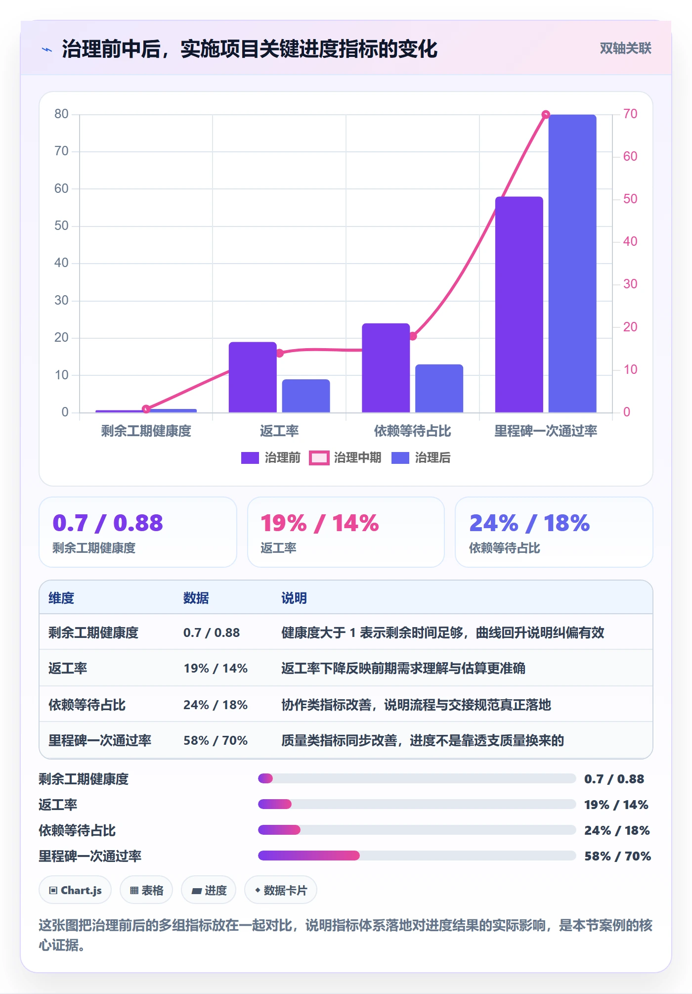 计划进度流程与规范：实施团队进度管理数据分析关键指标