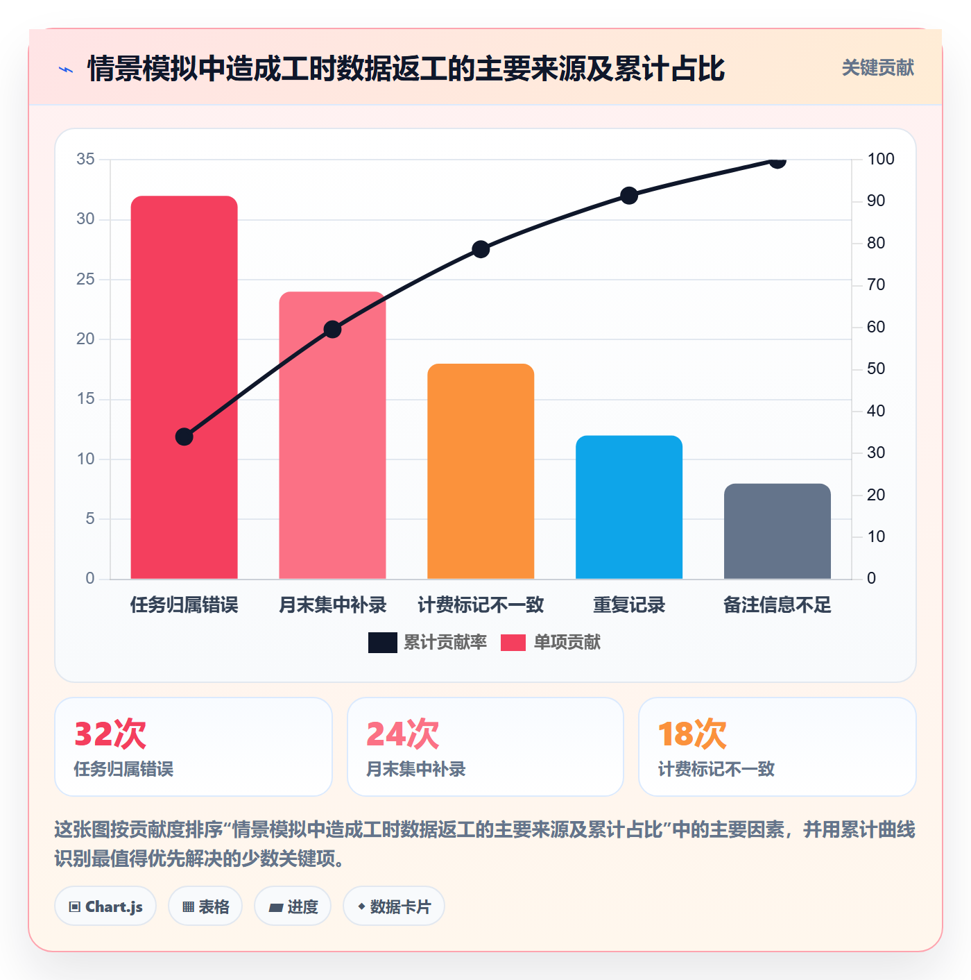 工时表Timesheet教程:项目成员入门指南,避坑指南