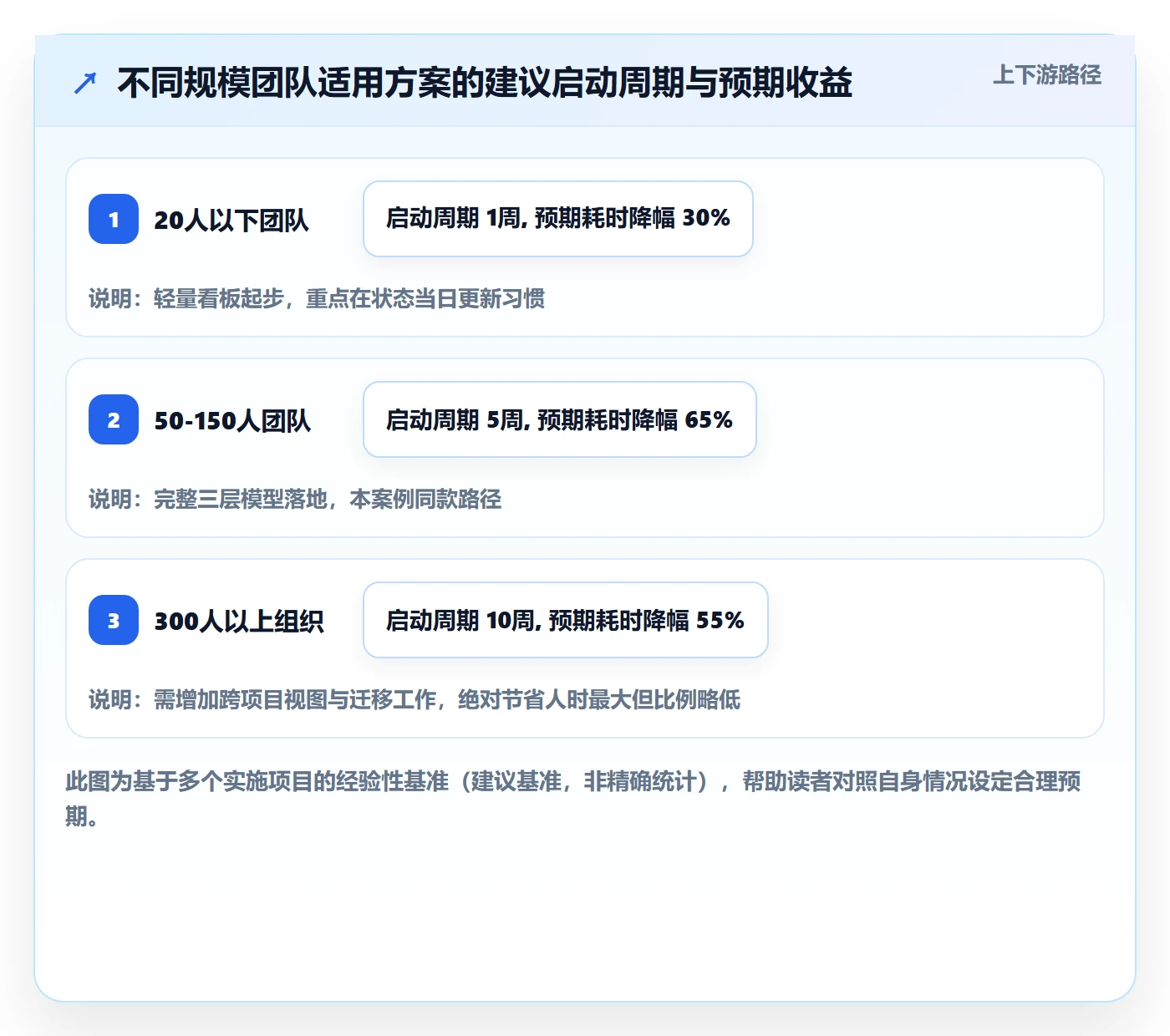 周进展落地方案:项目成员开展进度跟踪的流程优化案例解析