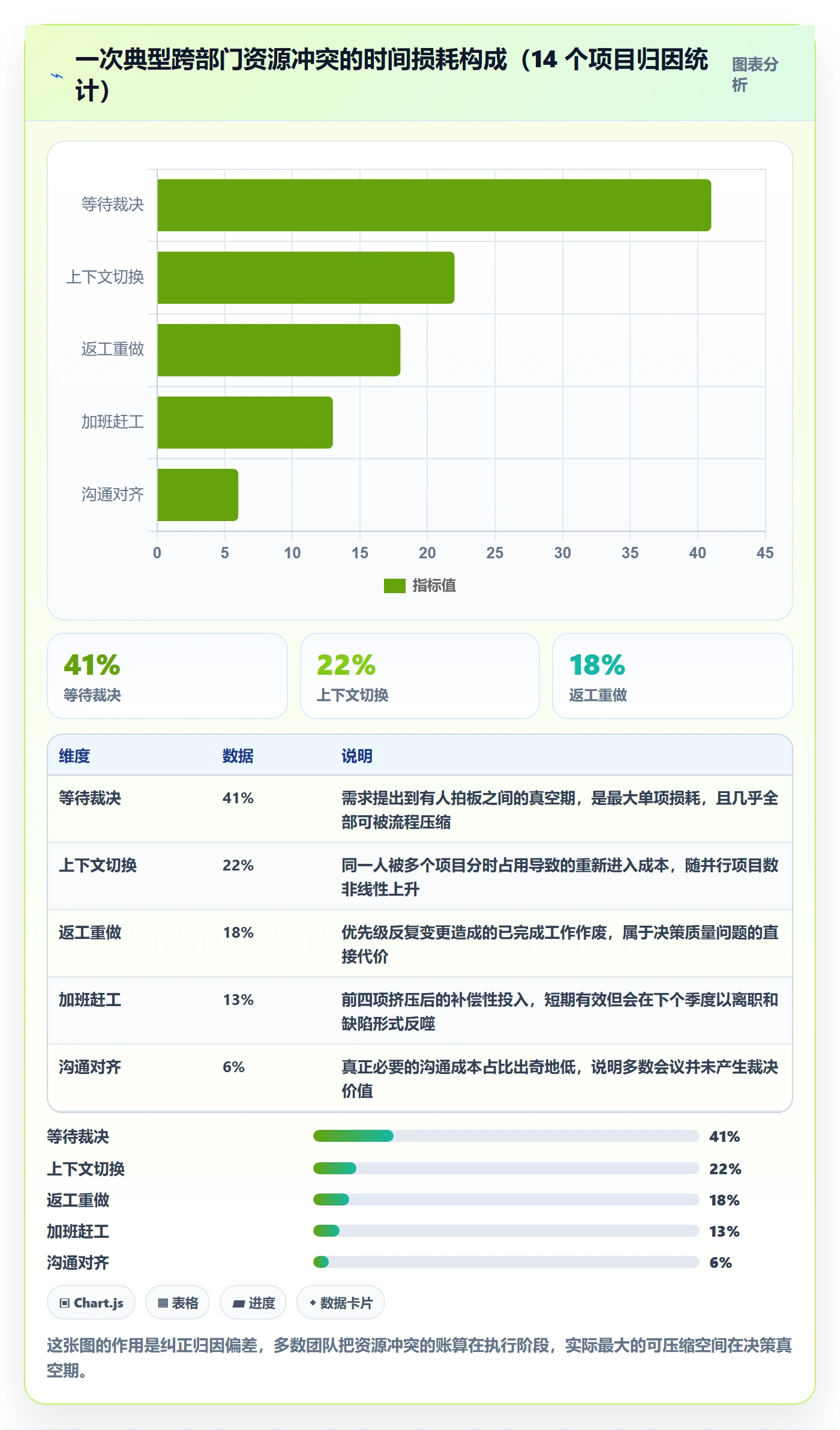 资源冲突流程与规范：跨部门团队人力资源计划效率提升关键指标