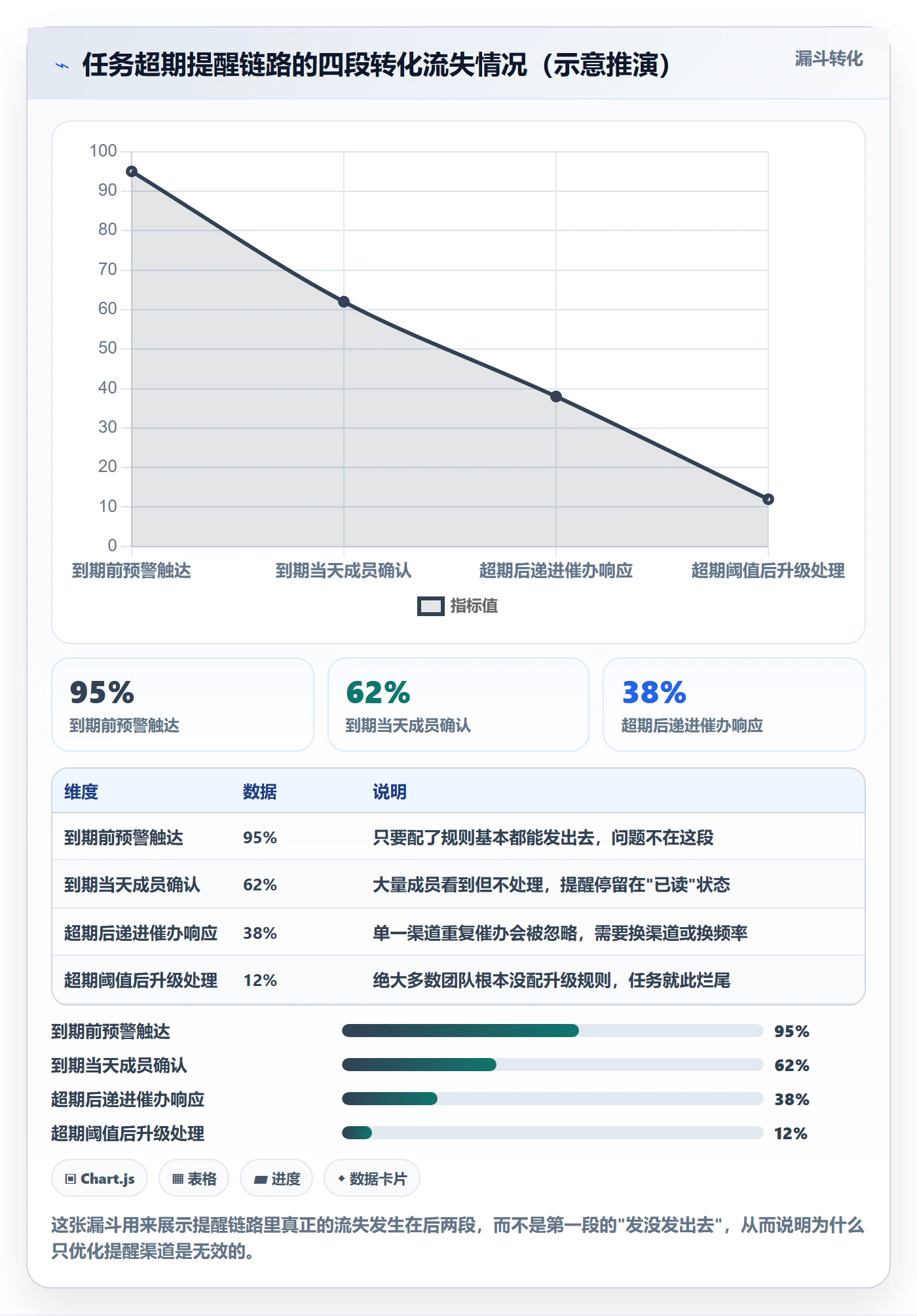 任务提醒超期提醒全流程：项目成员入门指南与一文讲清