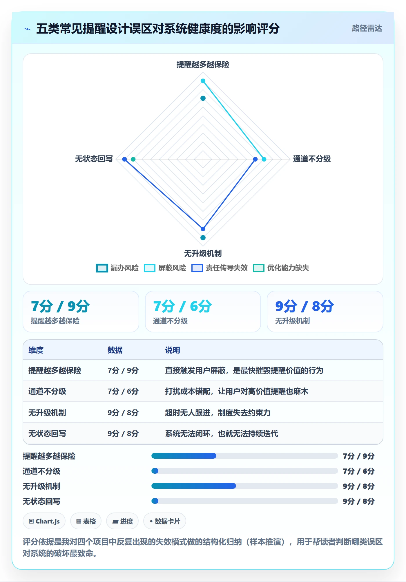 消息通知落地方案:产品经理开展任务提醒的制度设计案例解析