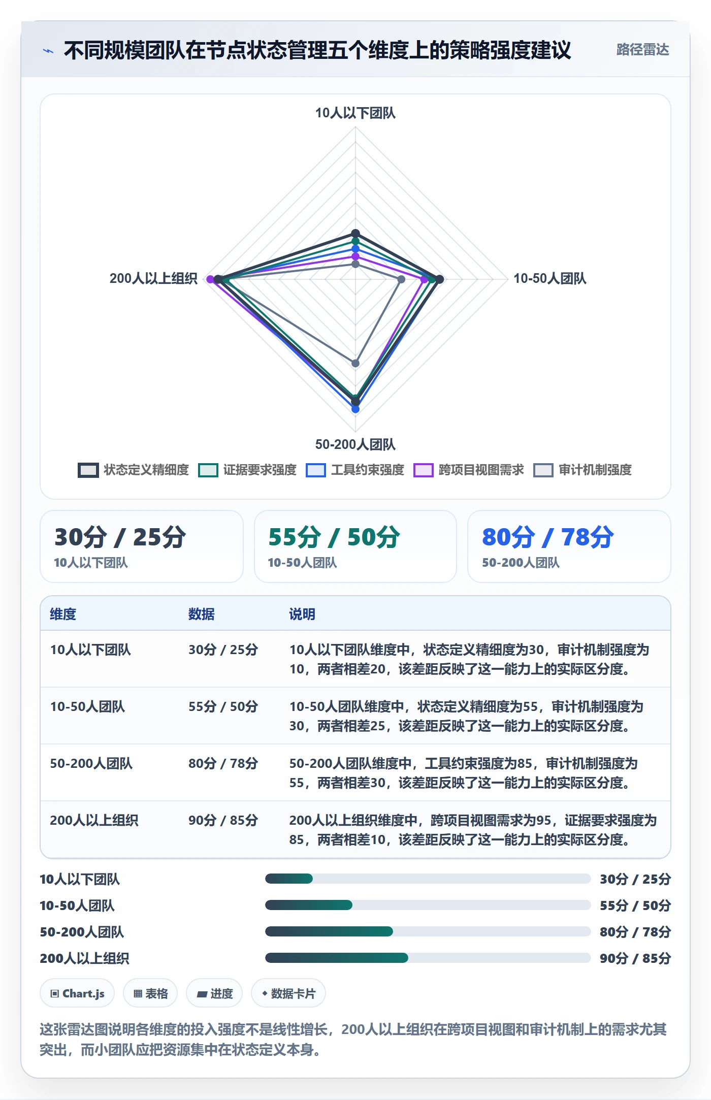 节点状态管理指南:实施团队如何做好里程碑,制度设计全流程