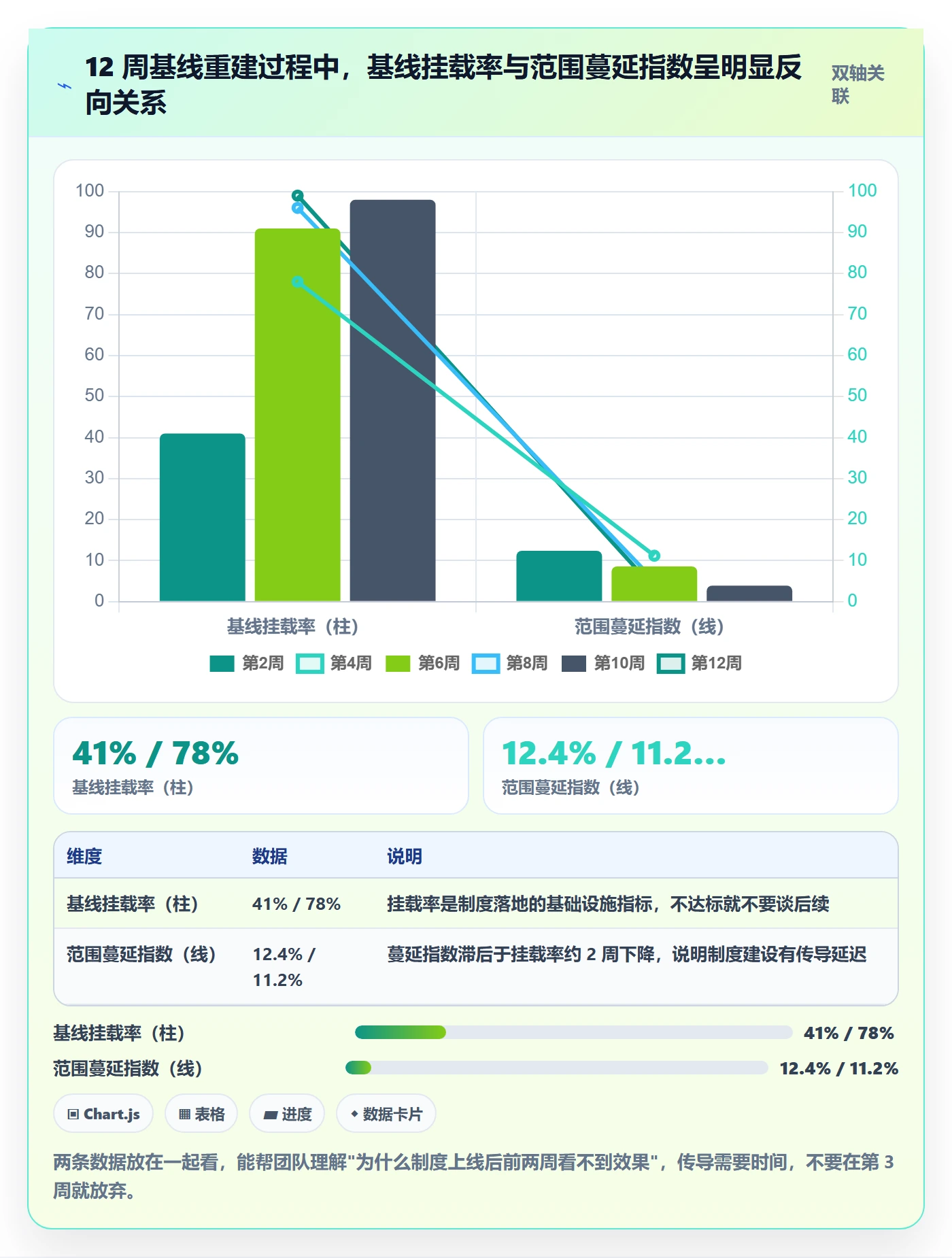 范围定义流程与规范:研发团队项目范围制度设计关键指标