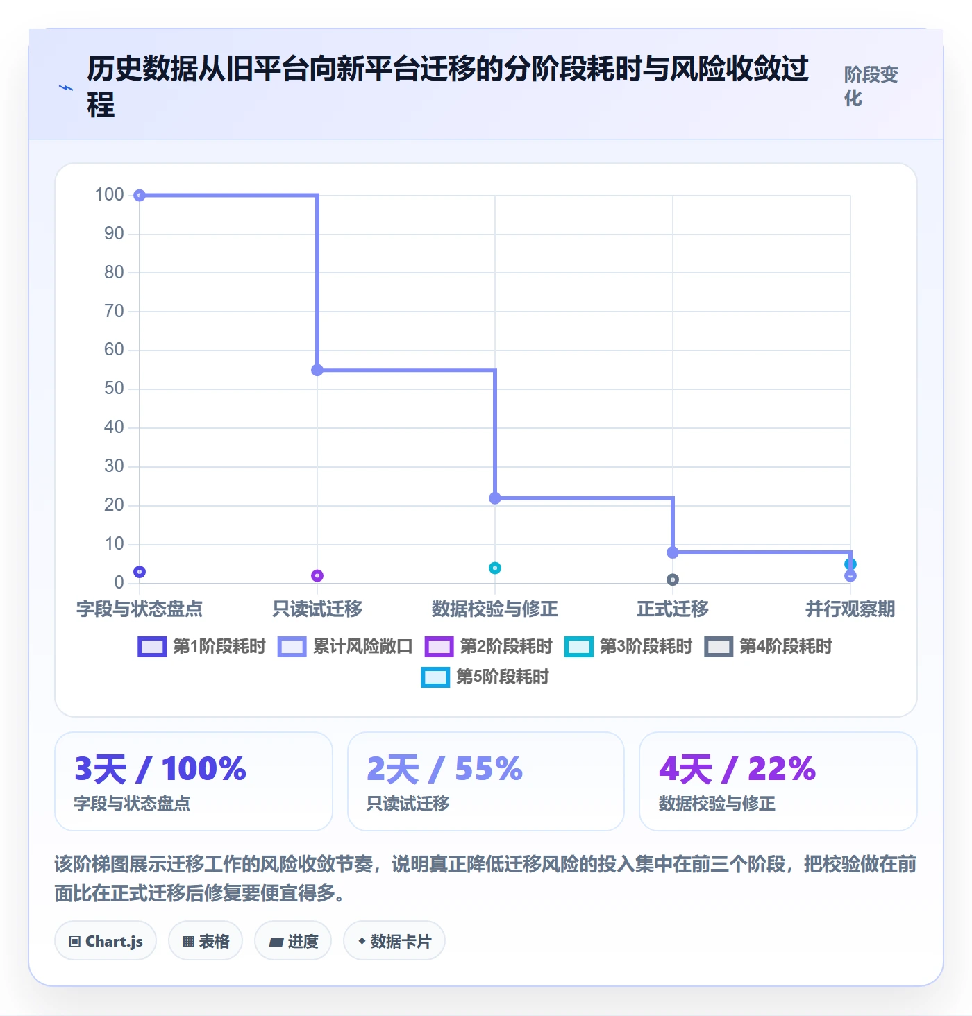 工作计划怎么做?产品经理最佳实践:项目规划从0到1