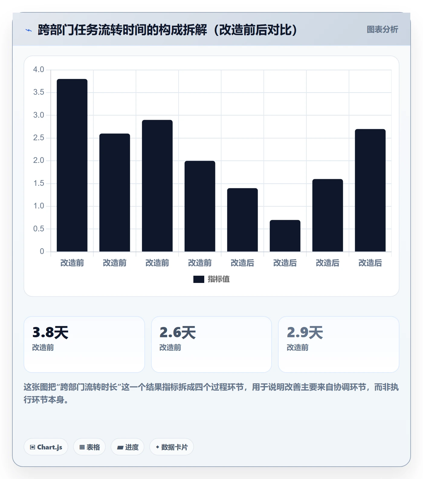 指派怎么做?PMO落地方案:任务分派从0到1
