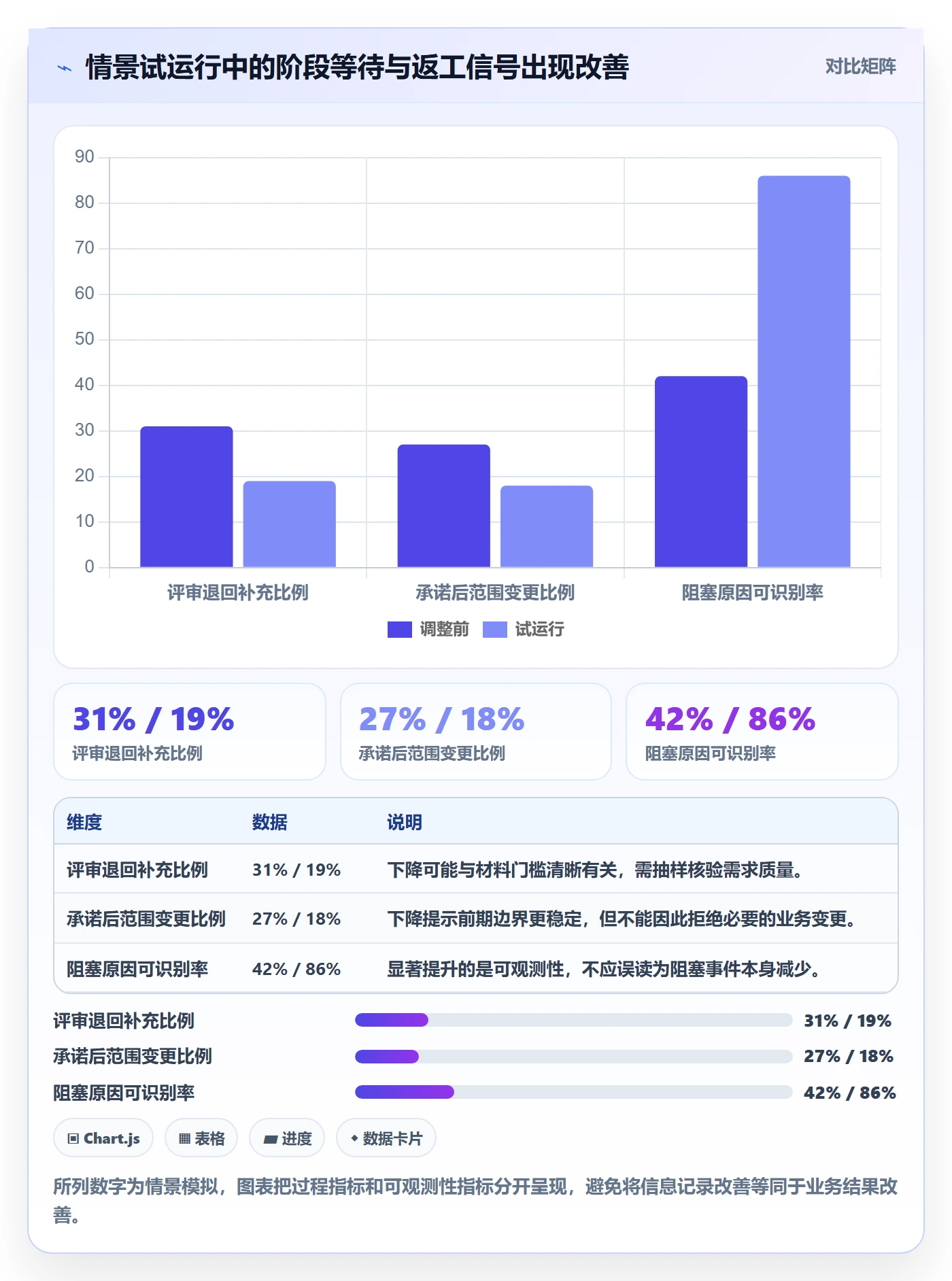 需求状态管理方法大全：企业管理者需求管理协同管理落地清单
