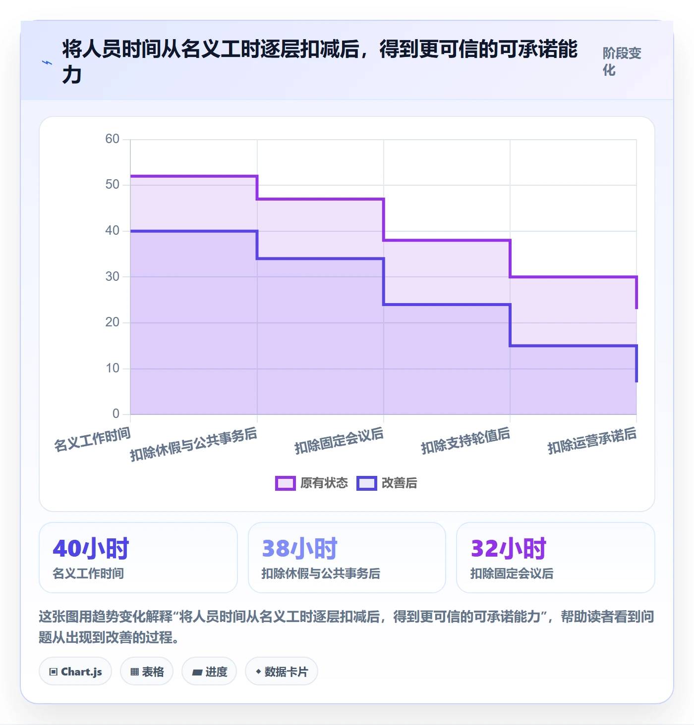 空闲资源怎么做？企业管理者最佳实践：资源负载从0到1