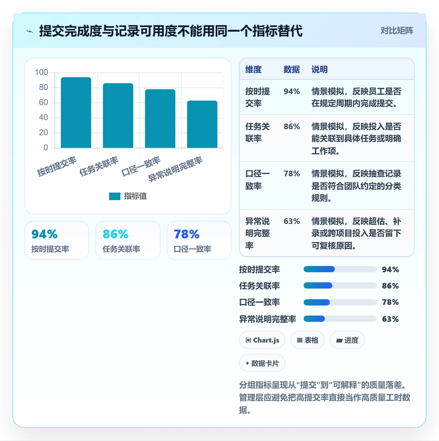 项目工时实操方法:管理层提升工时表效率的协同管理方法与模板