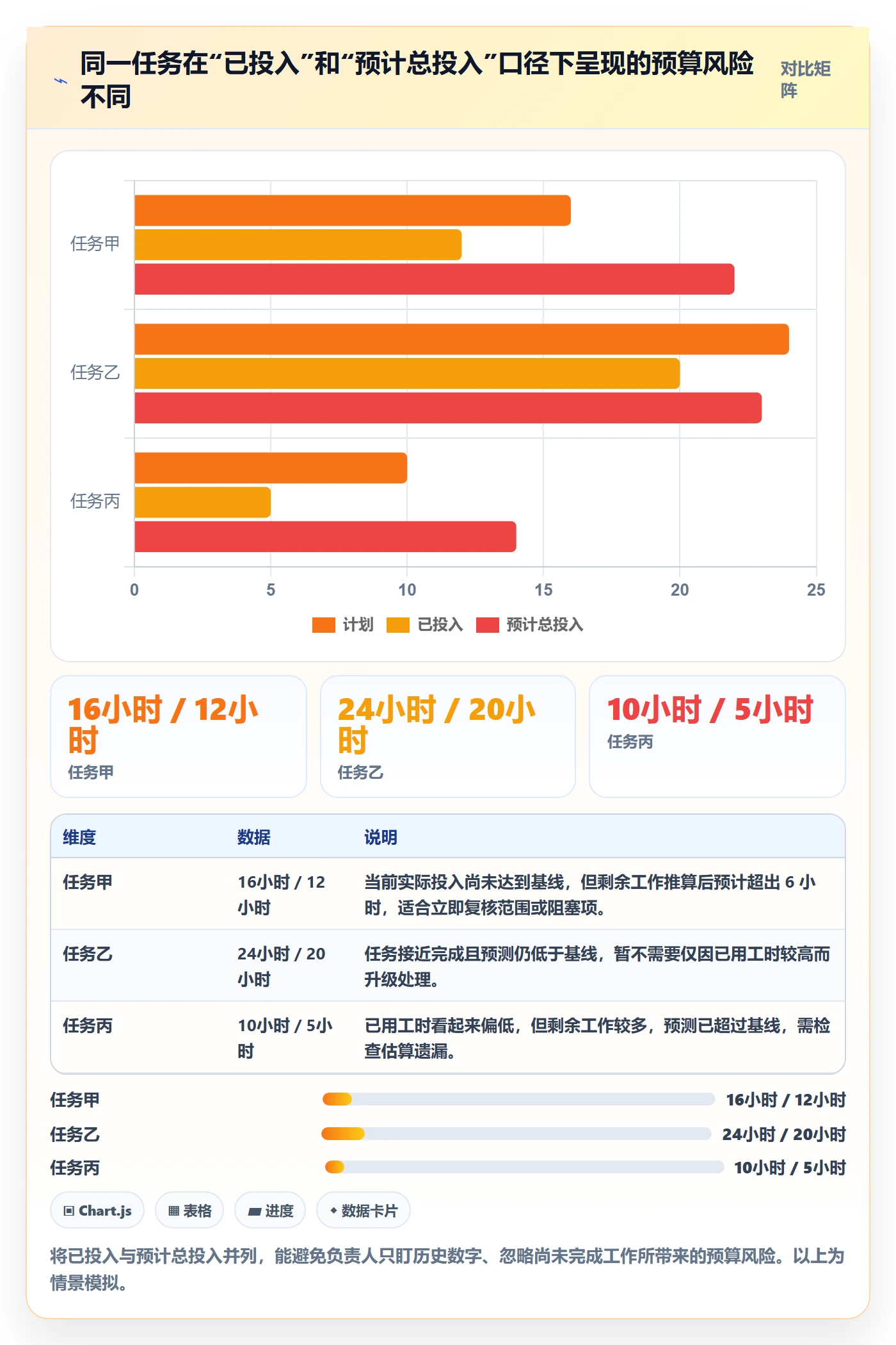 项目工时管理方法大全：项目负责人工时表制度设计落地清单