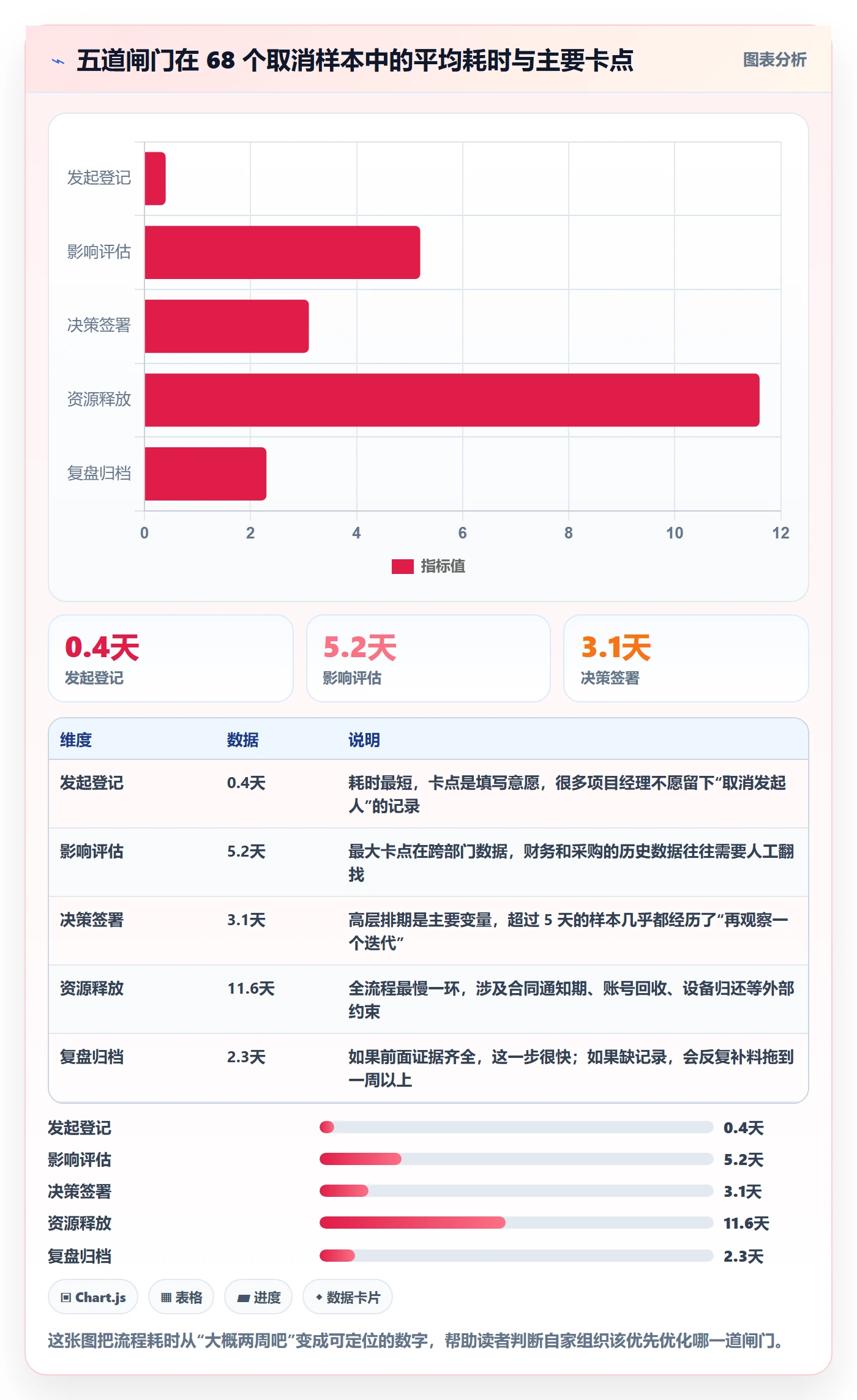 取消落地方案:PMO开展任务执行的入门指南案例解析