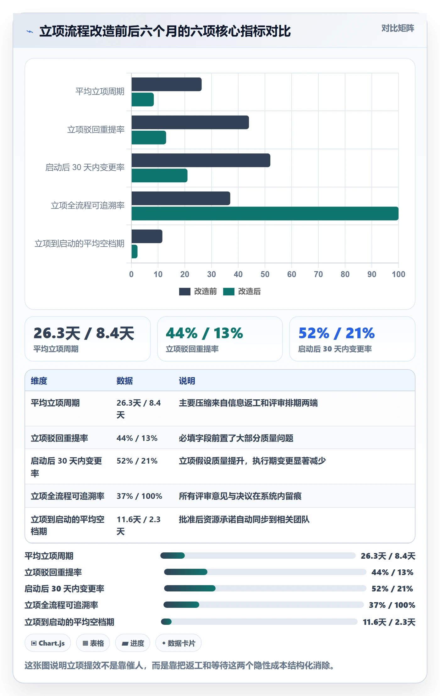 项目立项周期全流程:项目成员入门指南与一文讲清