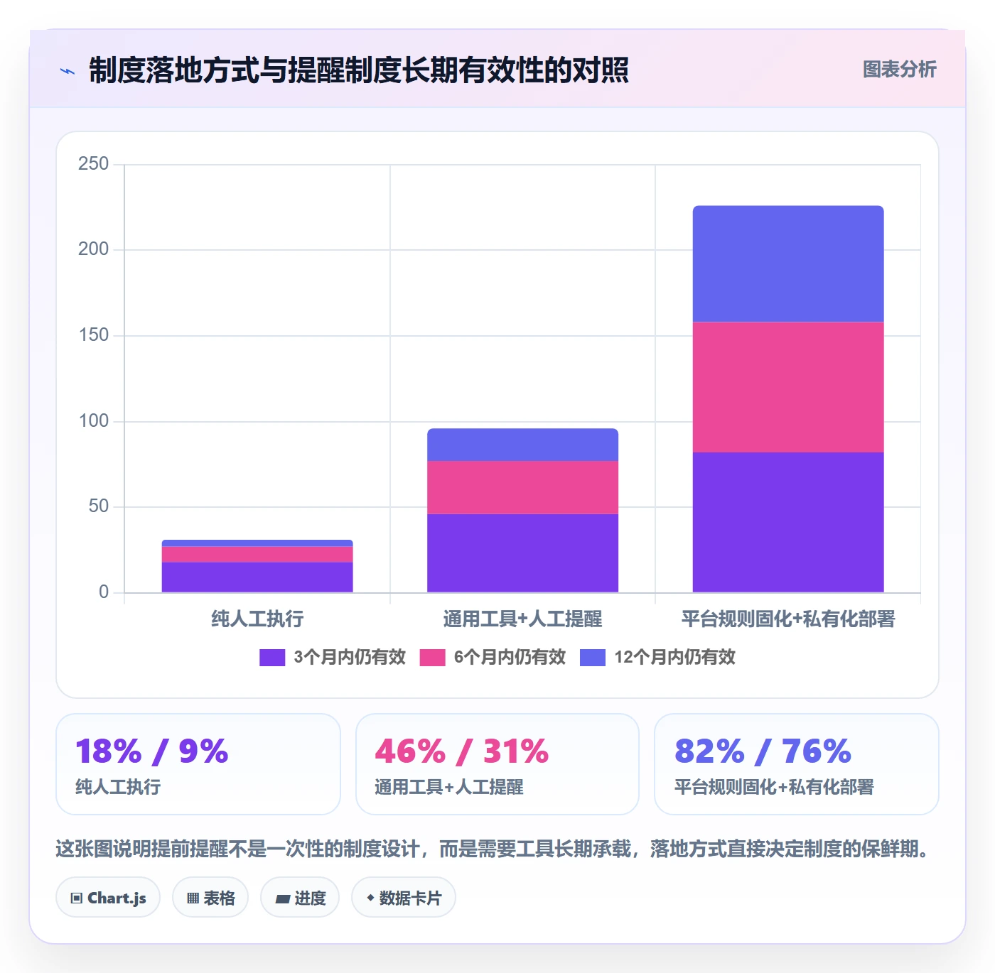 提前提醒管理指南:企业管理者如何做好任务提醒,制度设计全流程